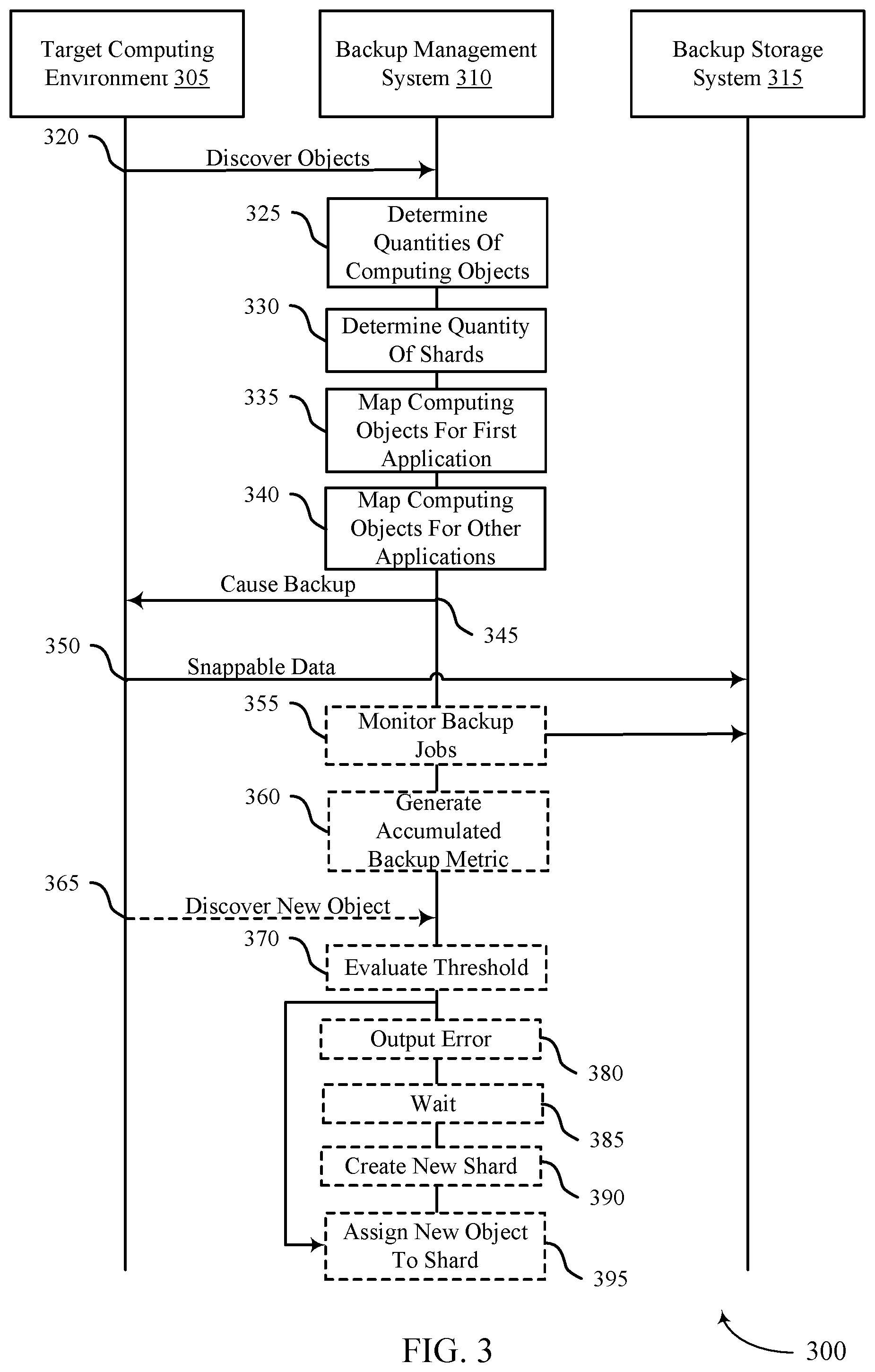 Patent US12430212 Figure 3 – Application-aware adaptive sharding for data backup