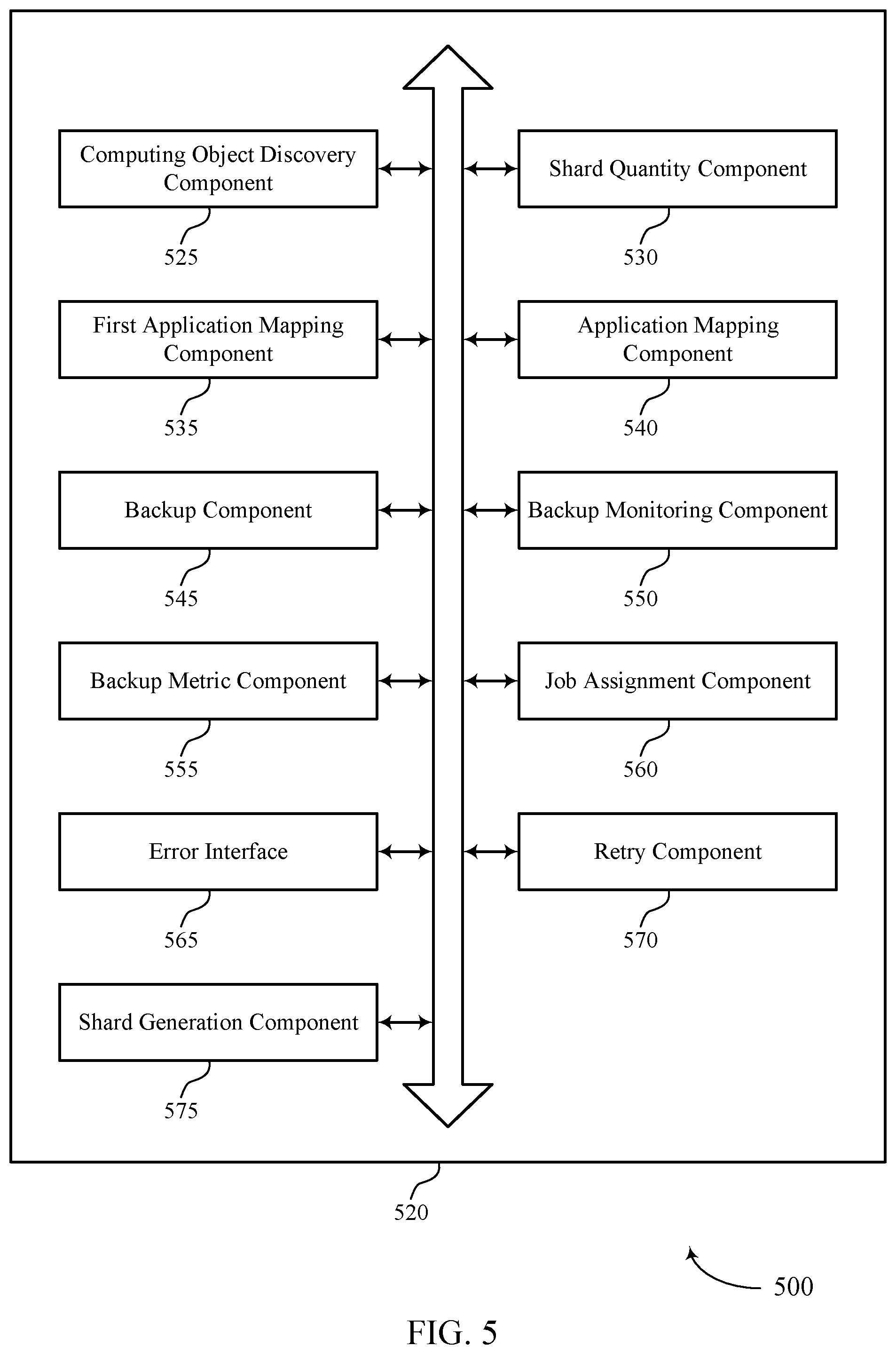 Patent US12430212 Figure 5 – Application-aware adaptive sharding for data backup