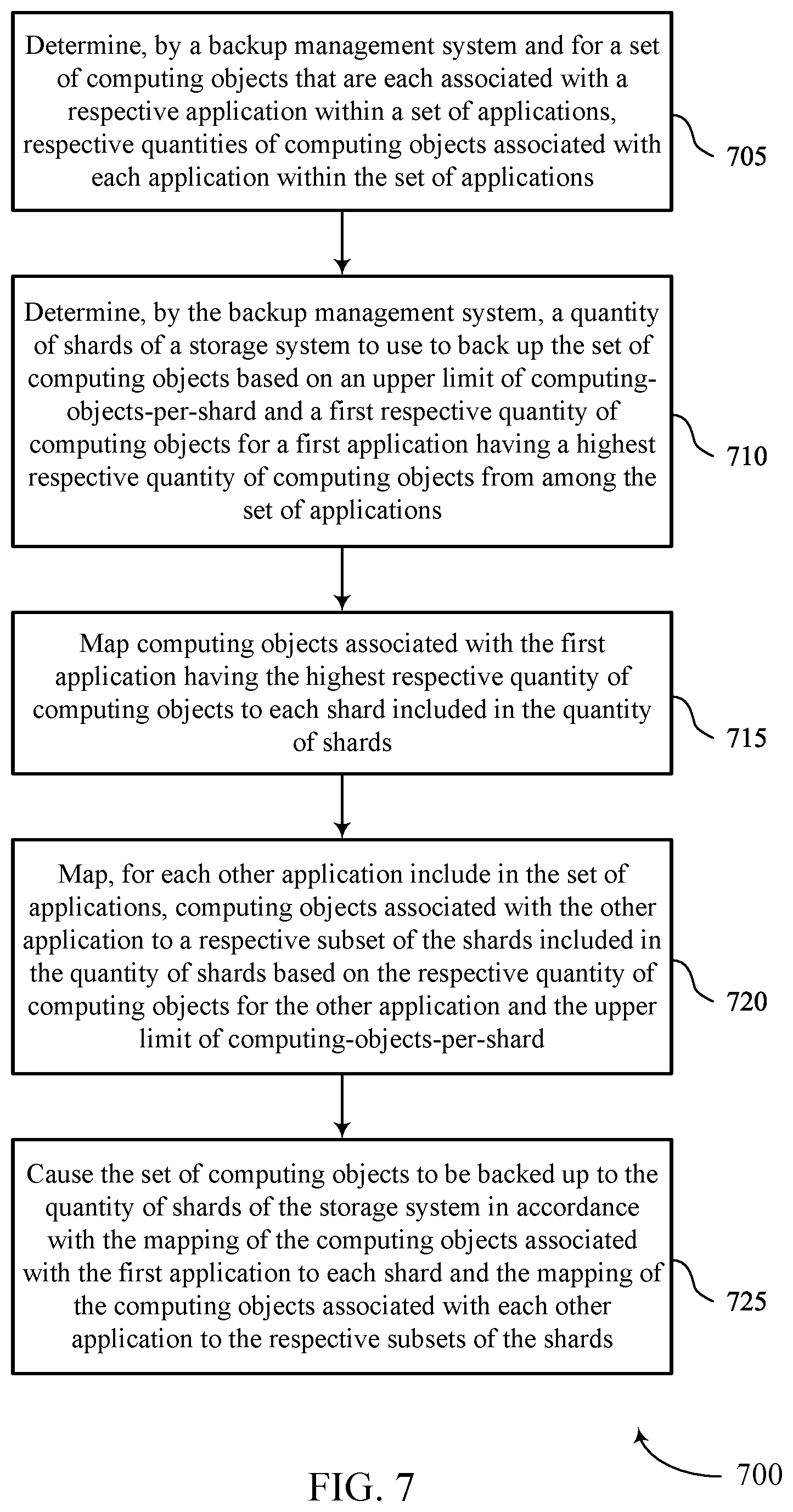 Patent US12430212 Figure 7 – Application-aware adaptive sharding for data backup