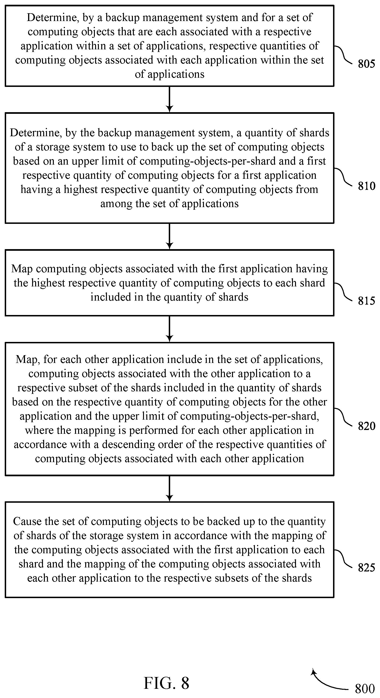 Patent US12430212 Figure 8 – Application-aware adaptive sharding for data backup