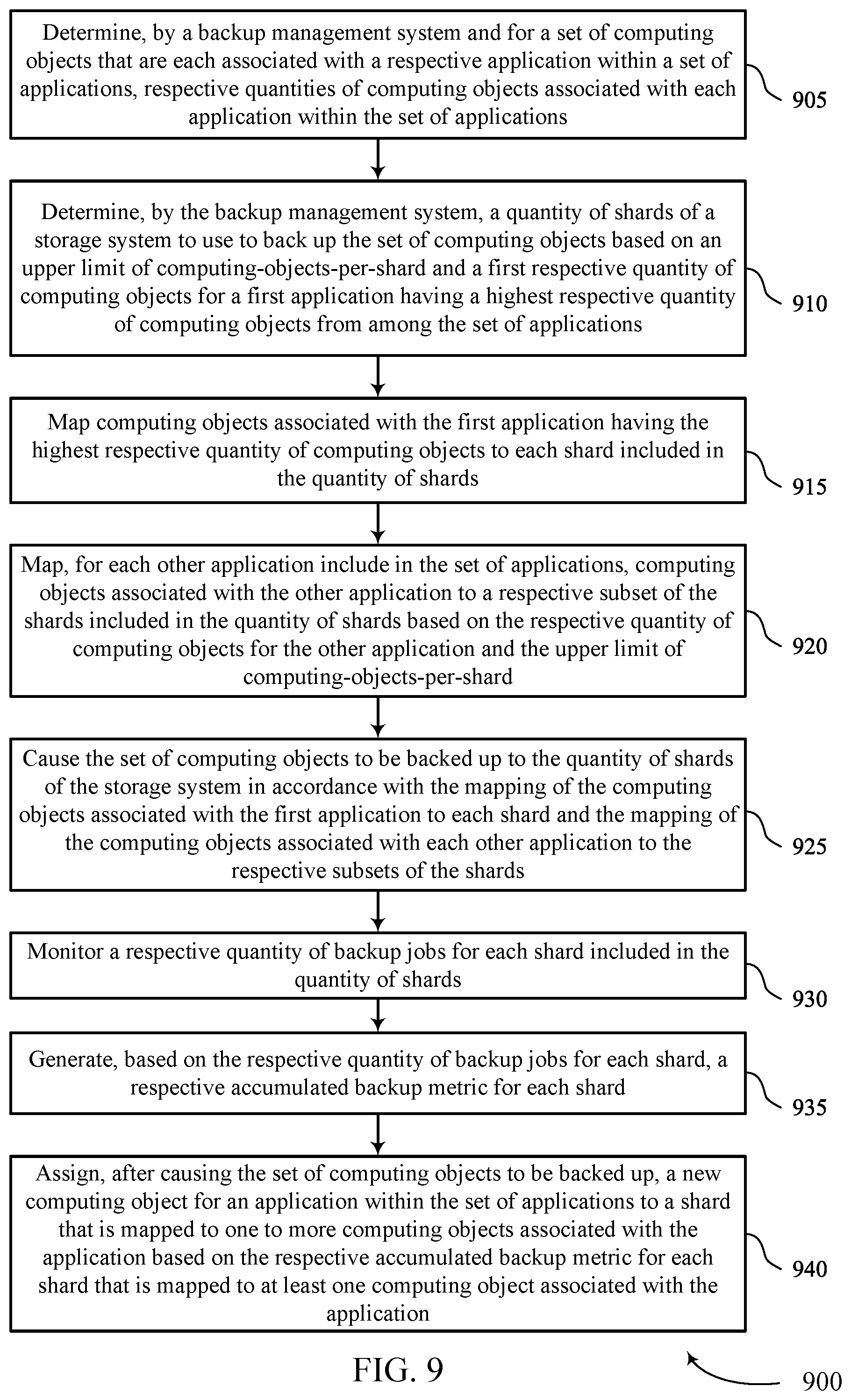 Patent US12430212 Figure 9 – Application-aware adaptive sharding for data backup
