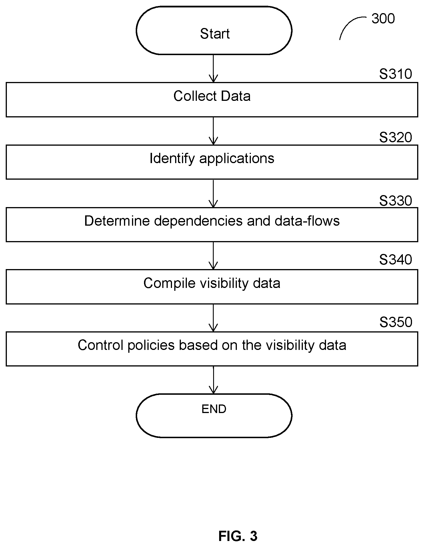 Patent US12430220 Figure 3 – Software application intelligence platform, and method thereof