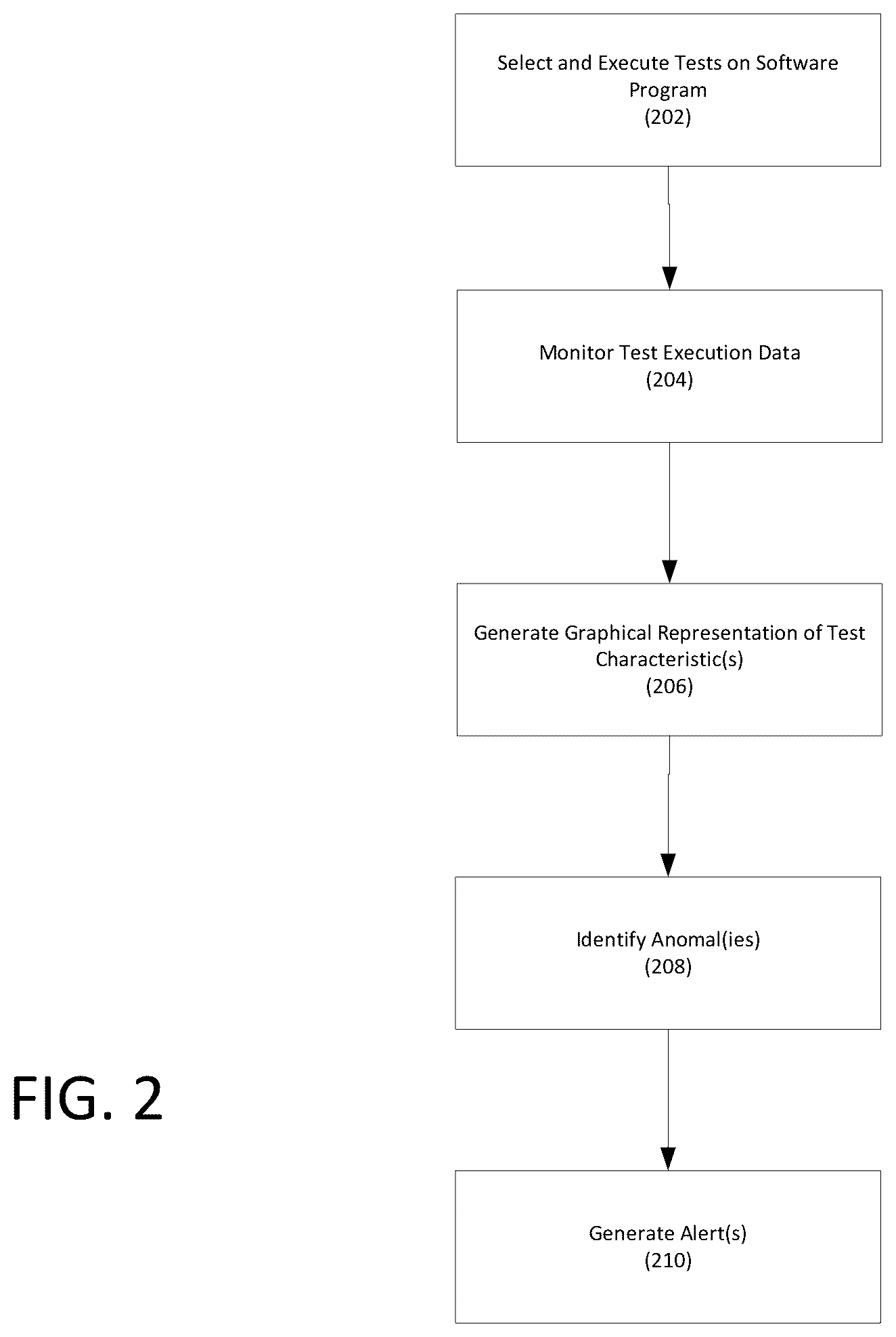 Patent US12430236 Figure 2 – Systems and methods for monitoring progression of software versions and detection of anomalies