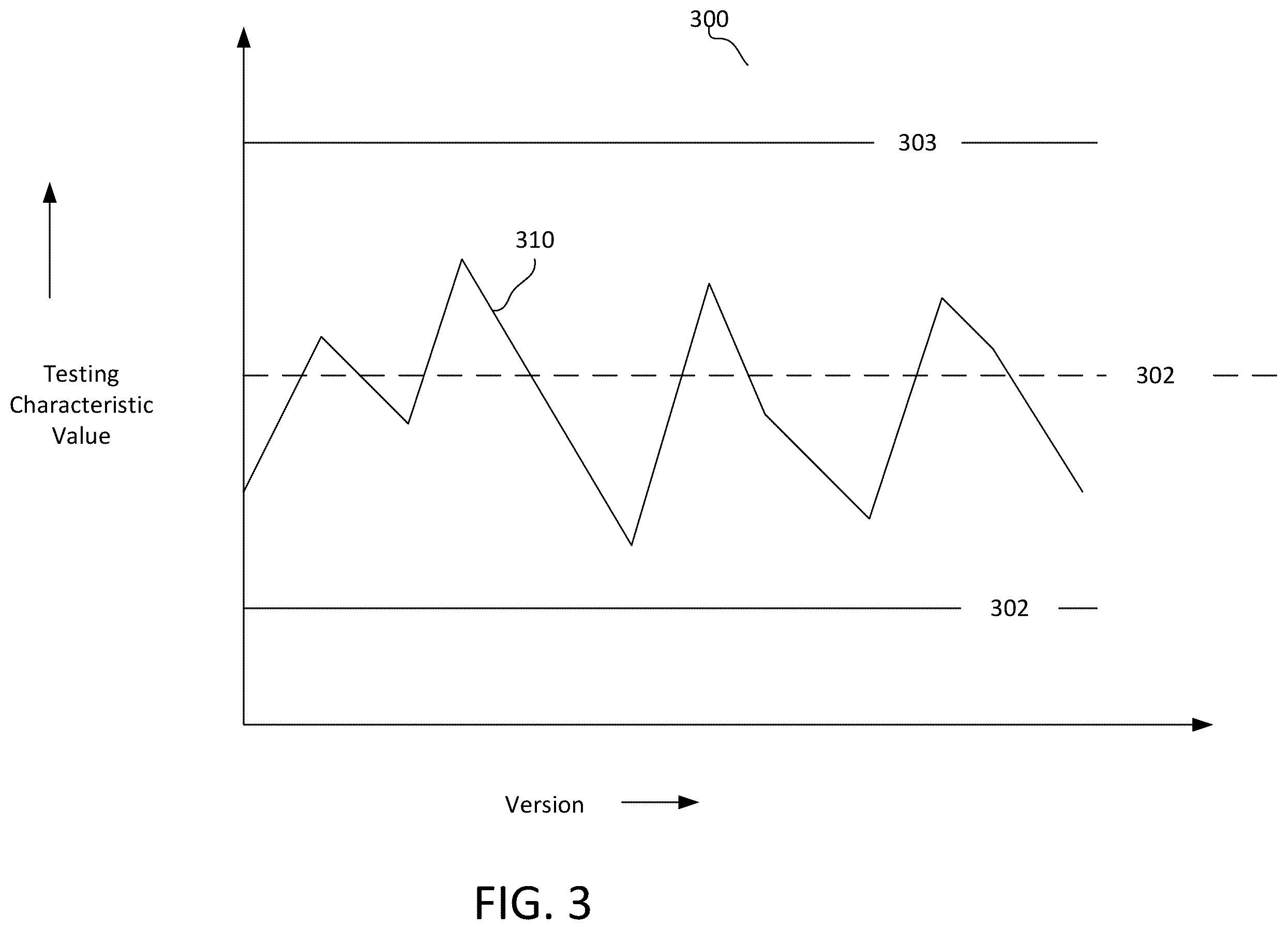 Patent US12430236 Figure 3 – Systems and methods for monitoring progression of software versions and detection of anomalies