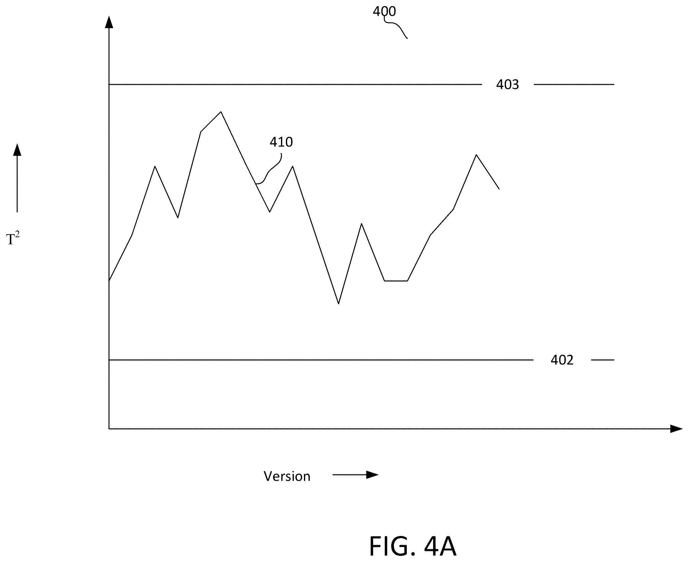 Patent US12430236 Figure 4 – Systems and methods for monitoring progression of software versions and detection of anomalies