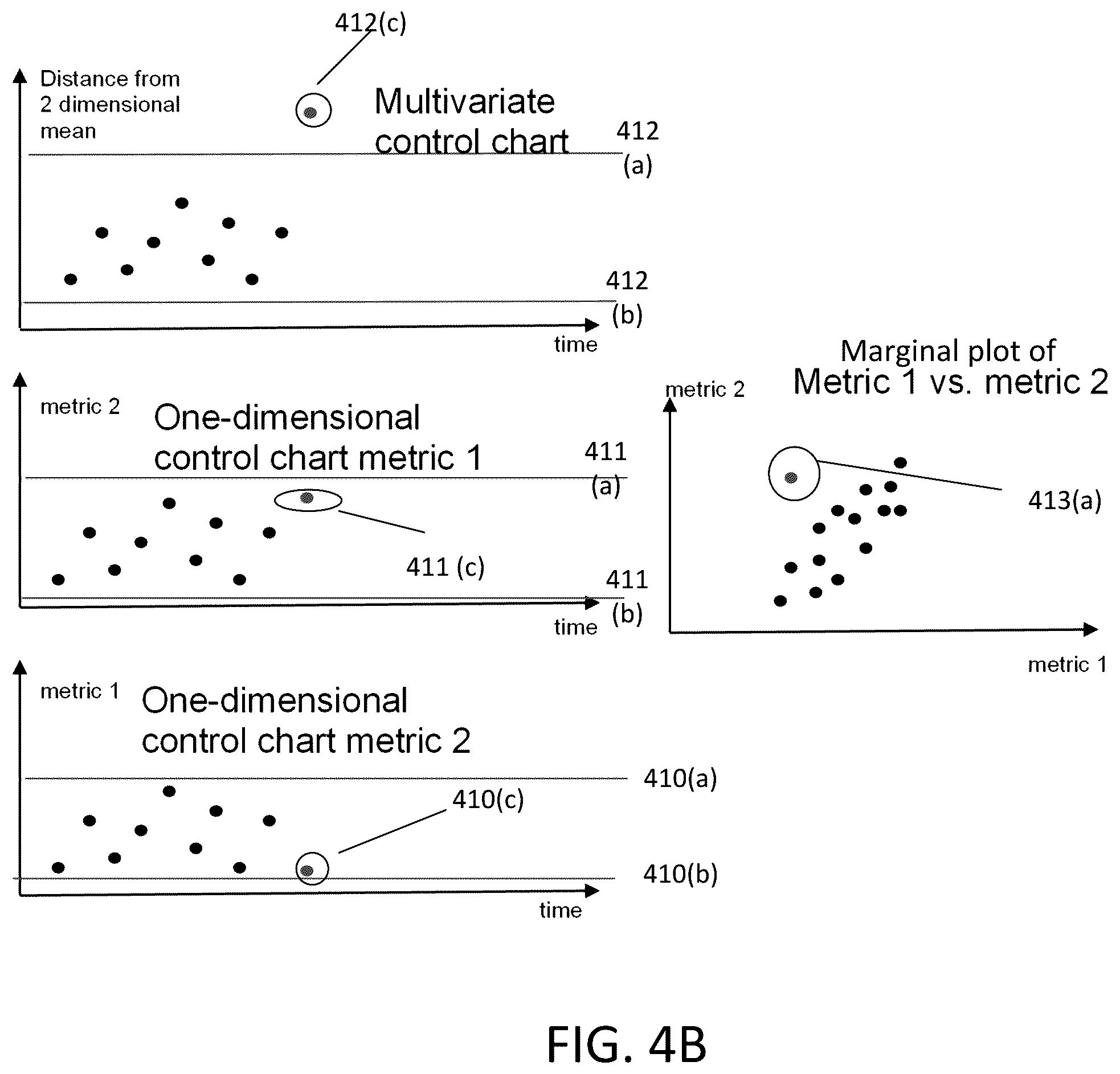 Patent US12430236 Figure 5 – Systems and methods for monitoring progression of software versions and detection of anomalies