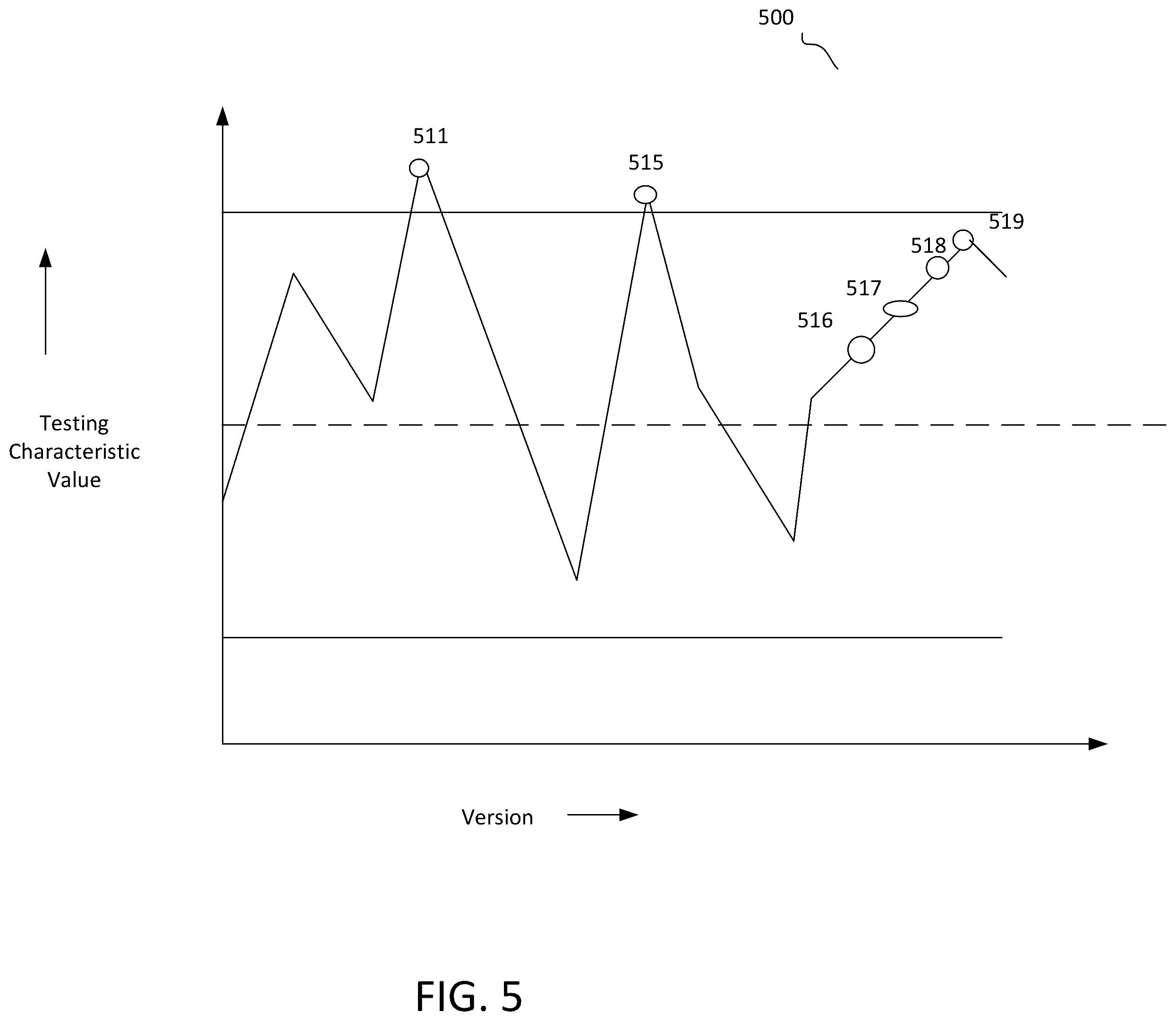 Patent US12430236 Figure 6 – Systems and methods for monitoring progression of software versions and detection of anomalies