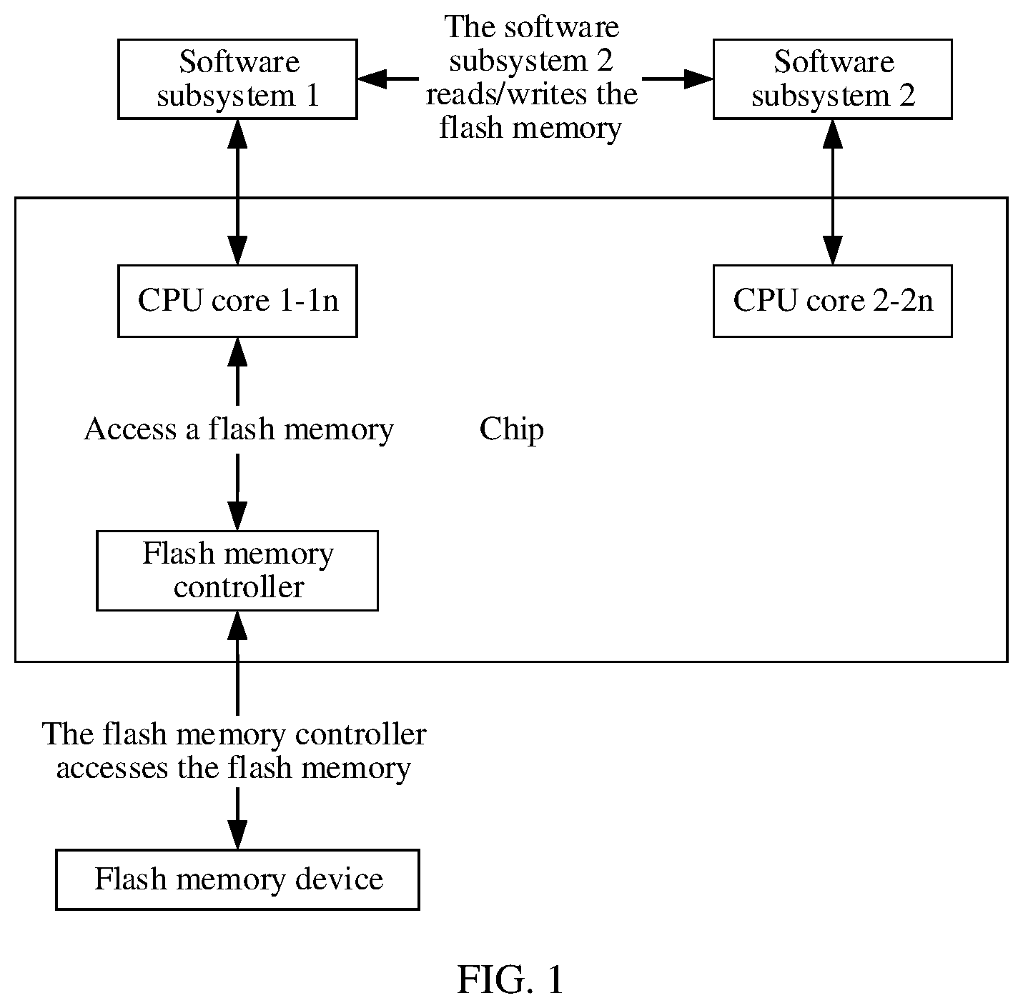 Patent US12430242 Figure 1 – Flash memory access method and apparatus