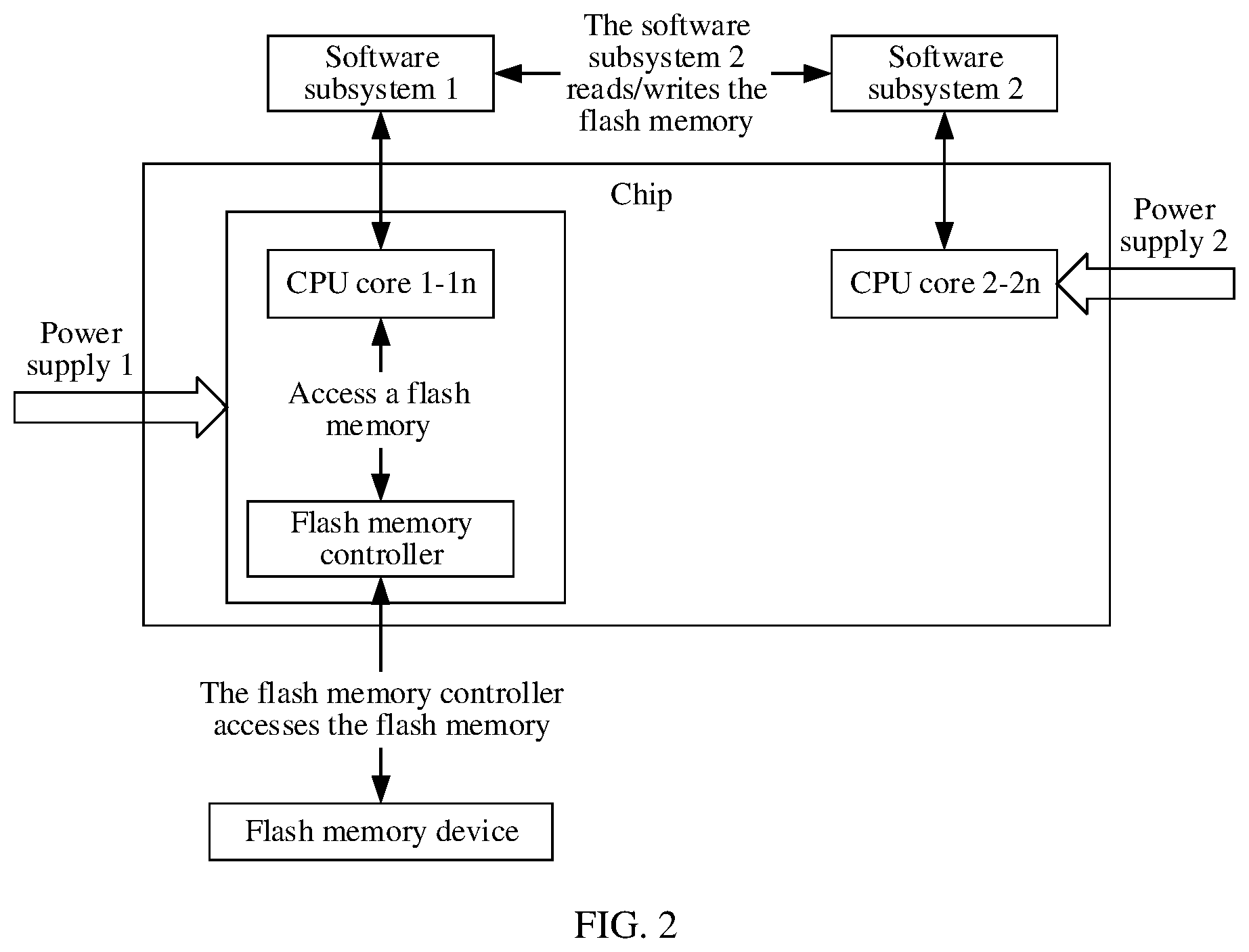 Patent US12430242 Figure 2 – Flash memory access method and apparatus
