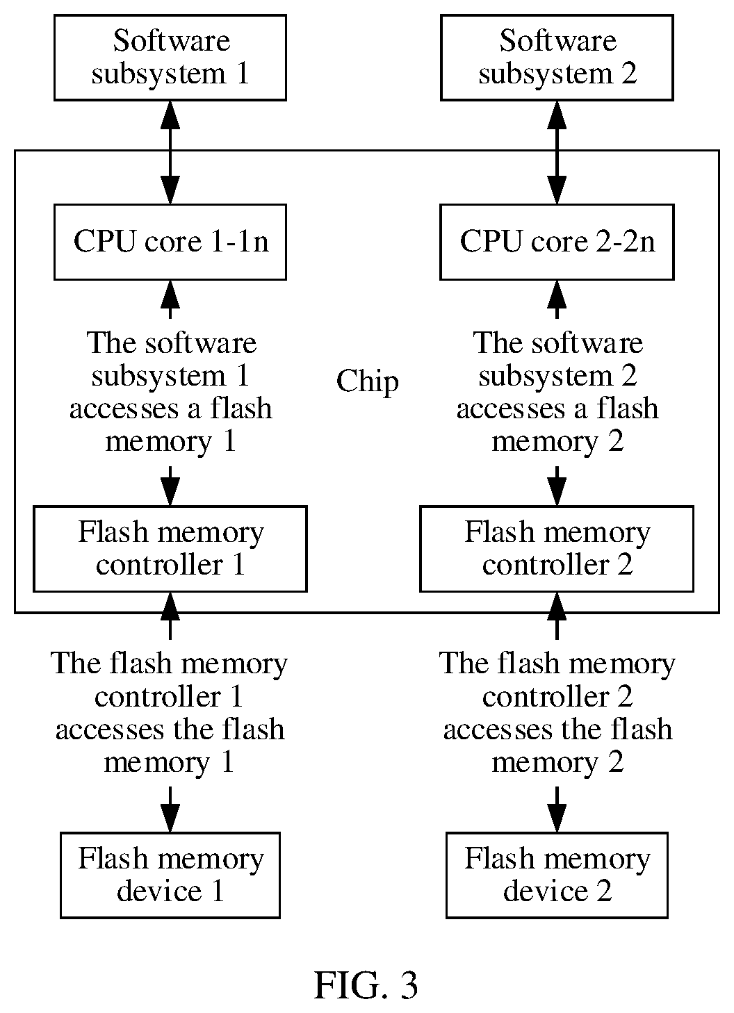 Patent US12430242 Figure 3 – Flash memory access method and apparatus