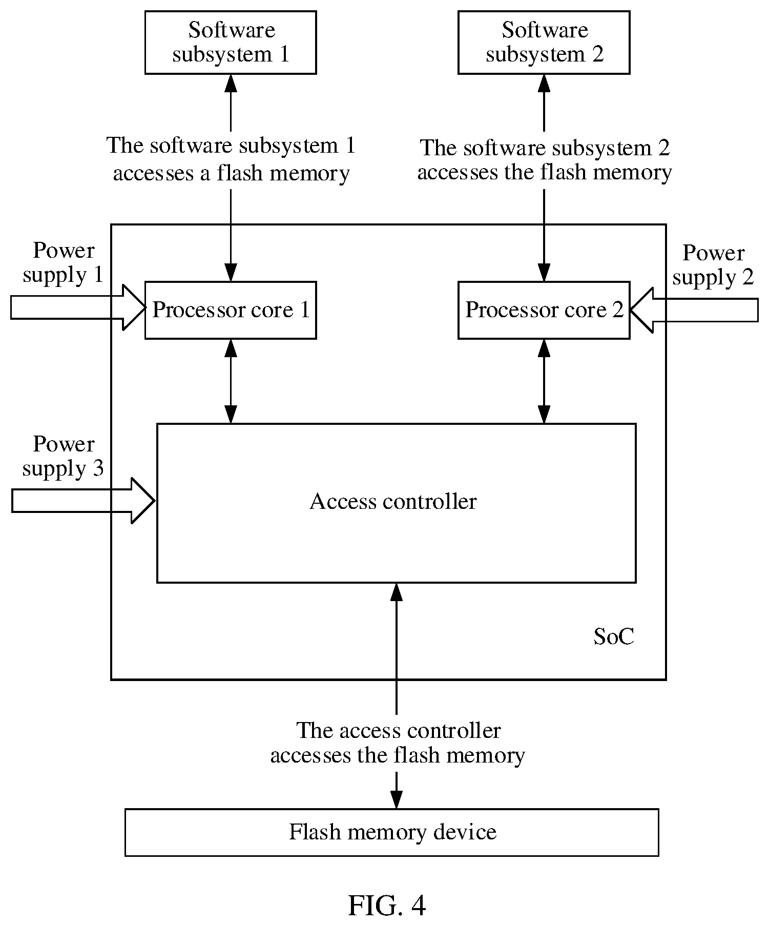 Patent US12430242 Figure 4 – Flash memory access method and apparatus