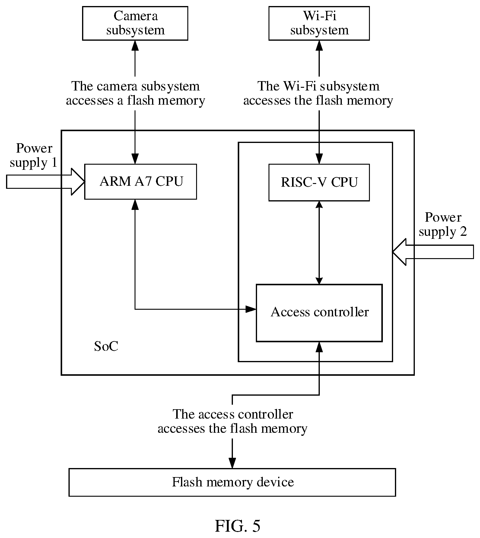 Patent US12430242 Figure 5 – Flash memory access method and apparatus