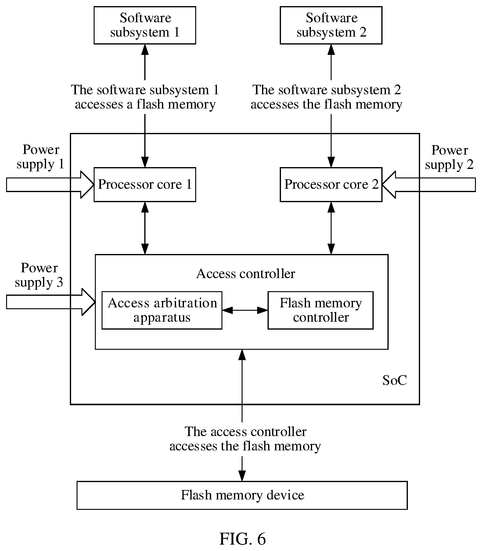 Patent US12430242 Figure 6 – Flash memory access method and apparatus