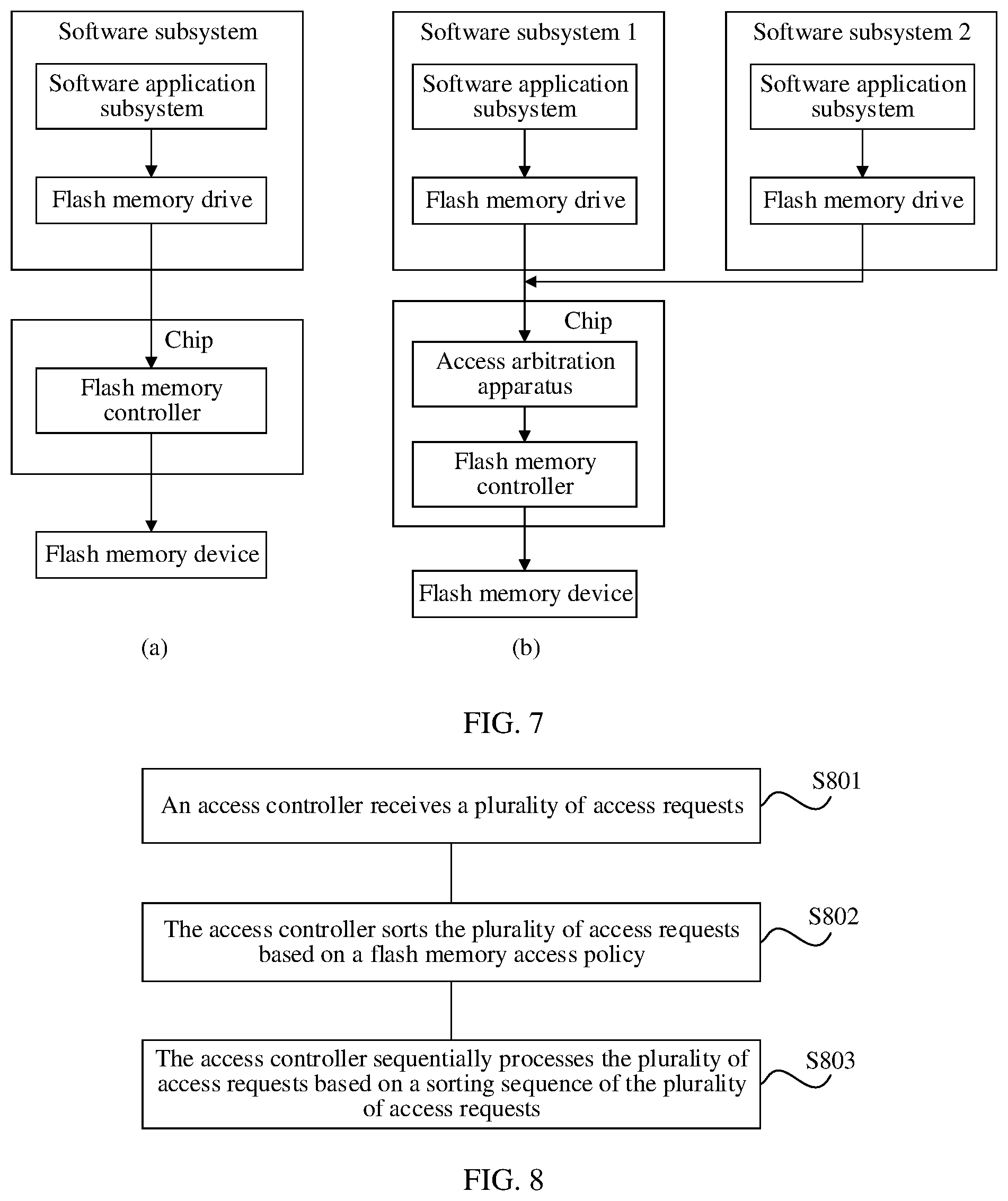 Patent US12430242 Figure 7 – Flash memory access method and apparatus