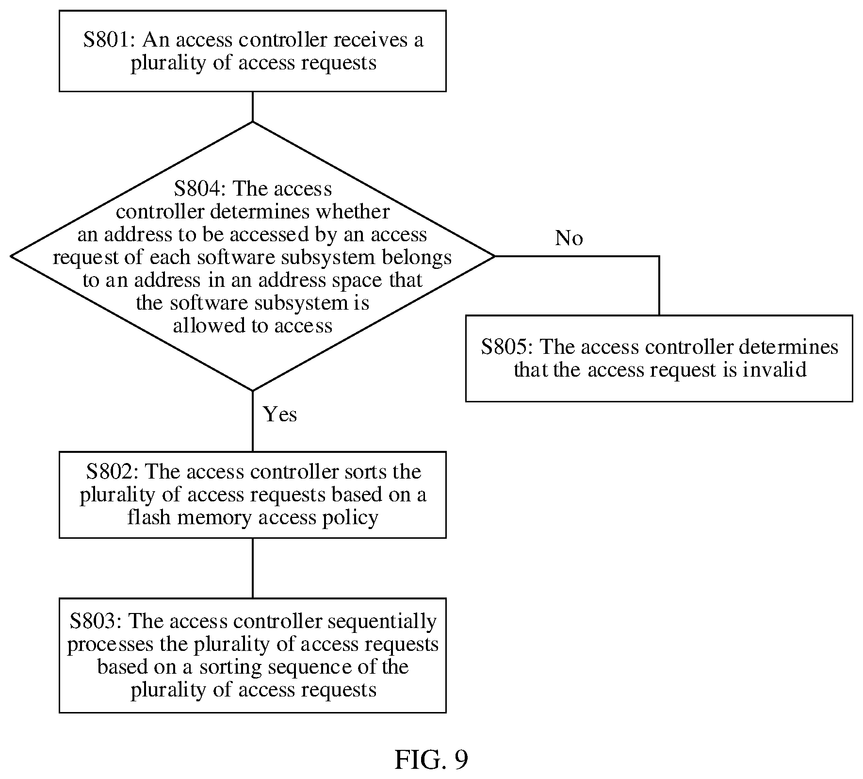 Patent US12430242 Figure 8 – Flash memory access method and apparatus