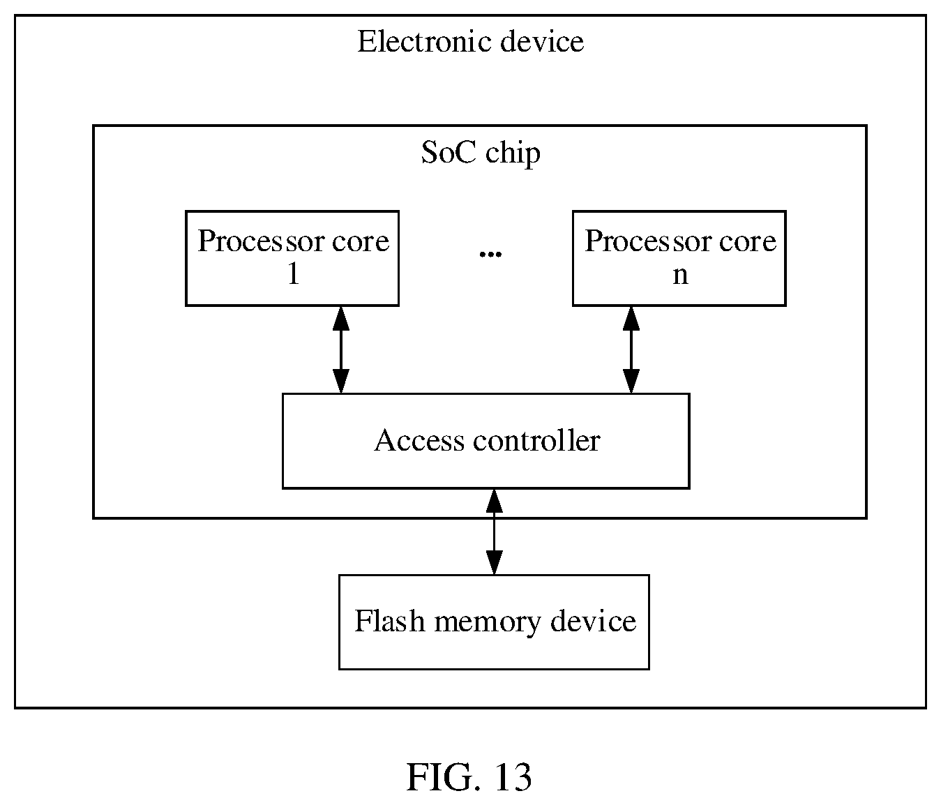Patent US12430242 Figure 12 – Flash memory access method and apparatus