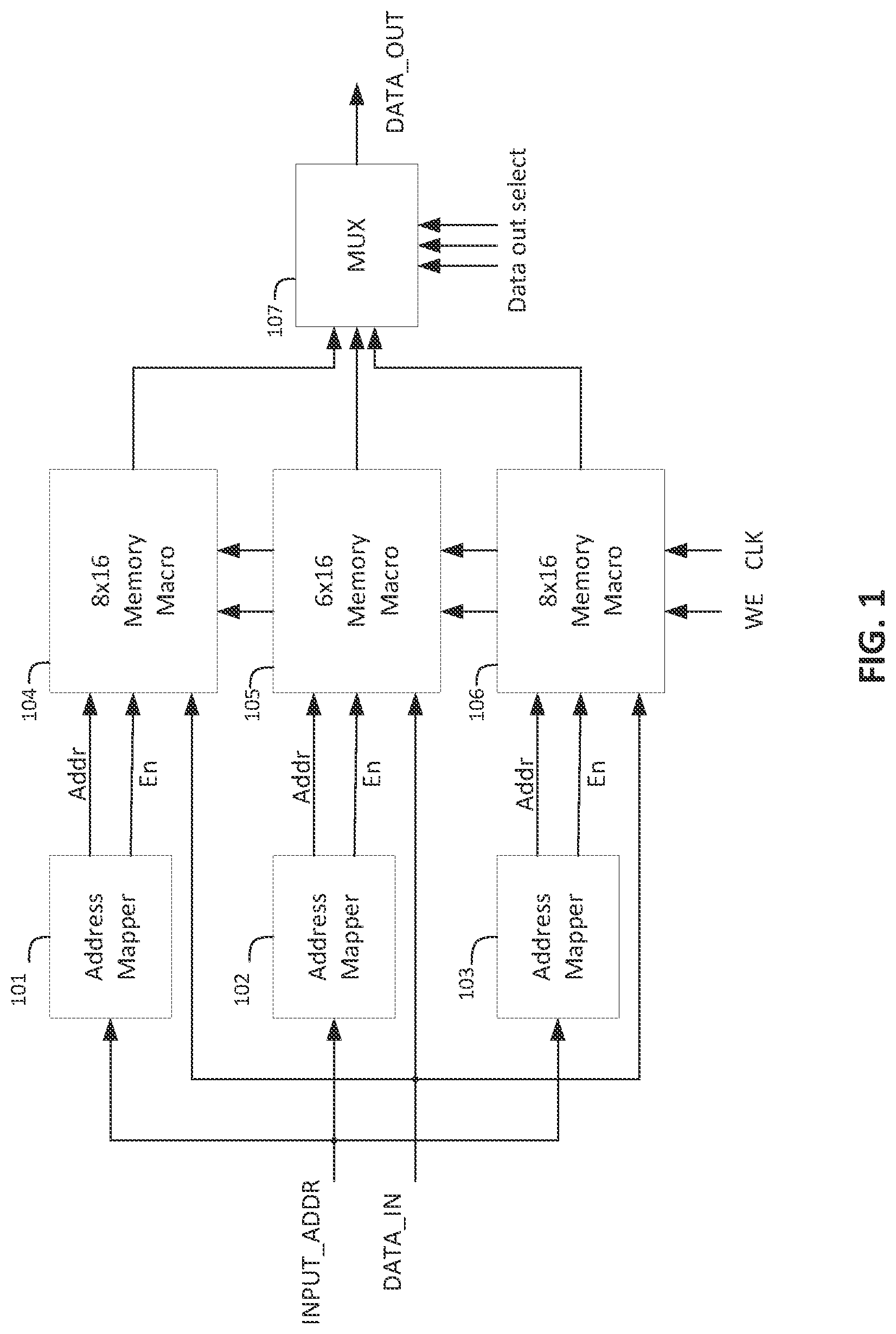Patent US12430259 Figure 1 – System and method of address mapping for saving memory macro address bus toggle power