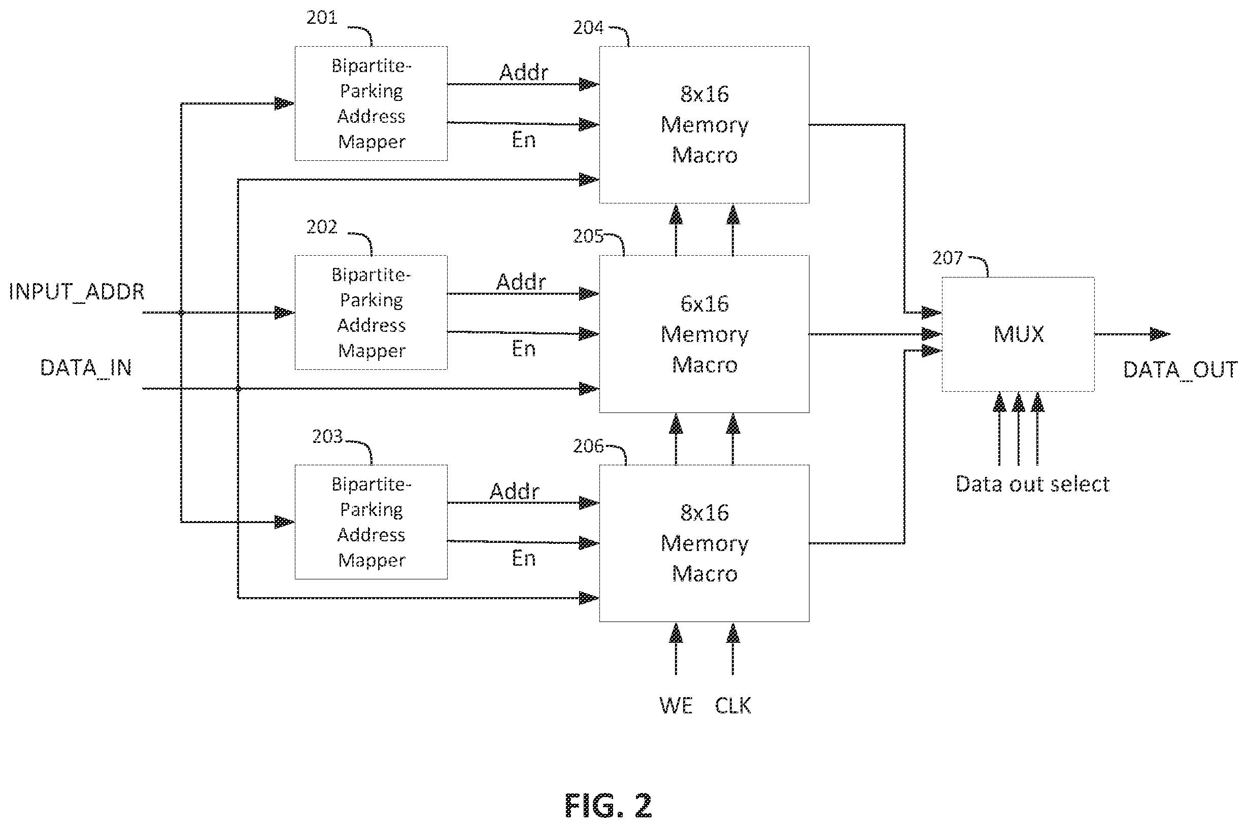Patent US12430259 Figure 2 – System and method of address mapping for saving memory macro address bus toggle power
