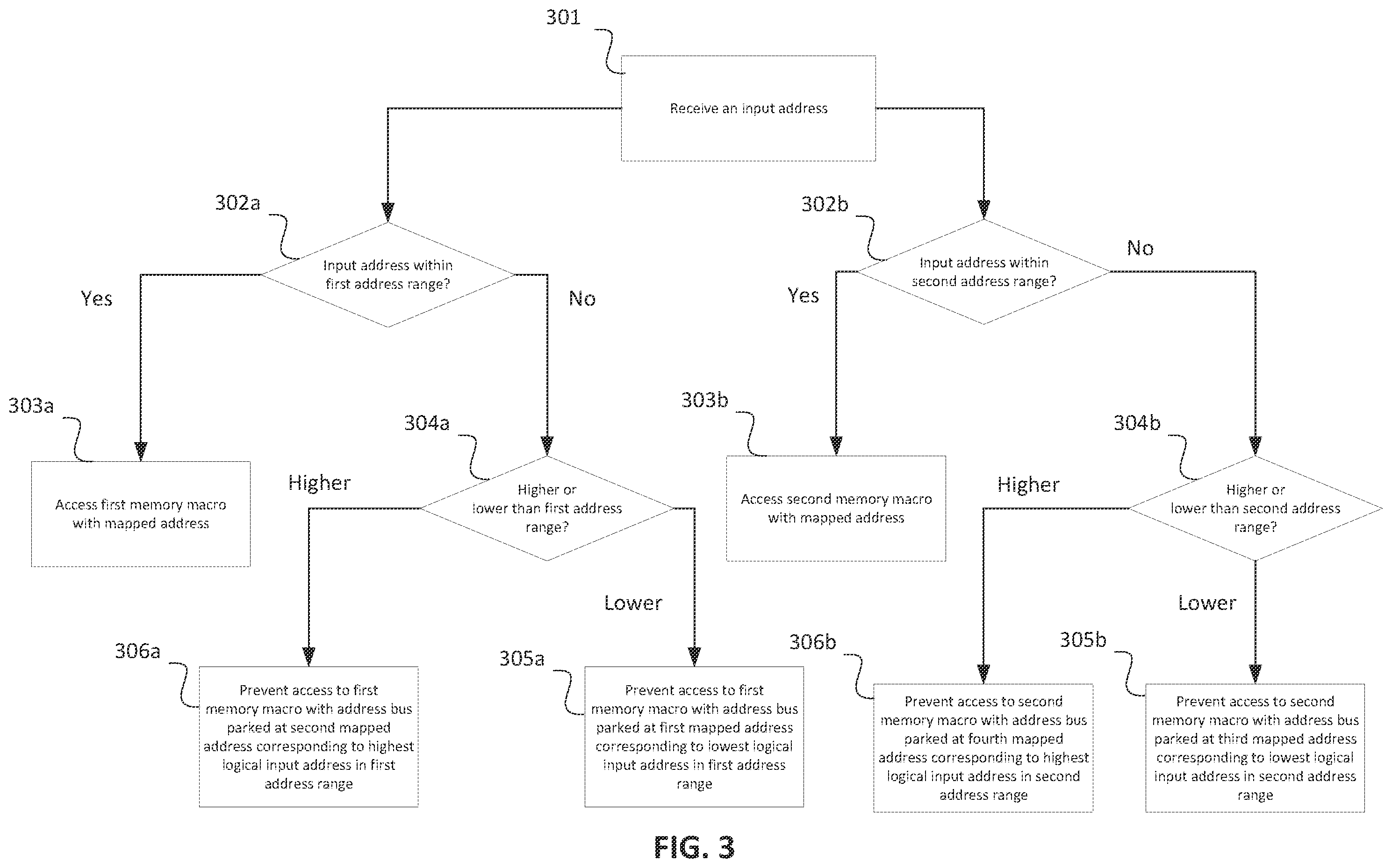 Patent US12430259 Figure 3 – System and method of address mapping for saving memory macro address bus toggle power