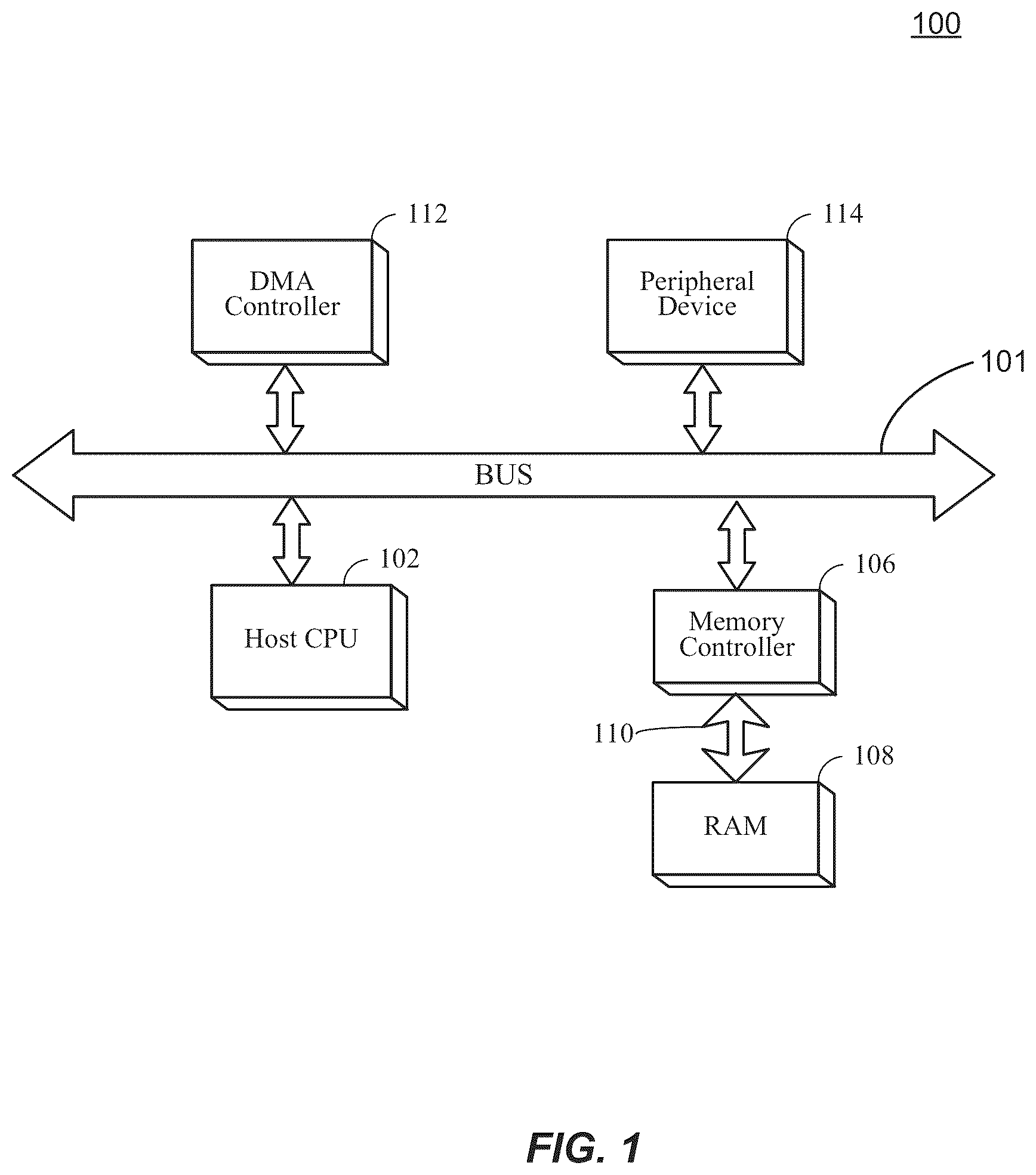 Patent US12430267 Figure 1 – System, device and/or method for servicing redirected memory access requests using direct memory access scatter and/or gather operations
