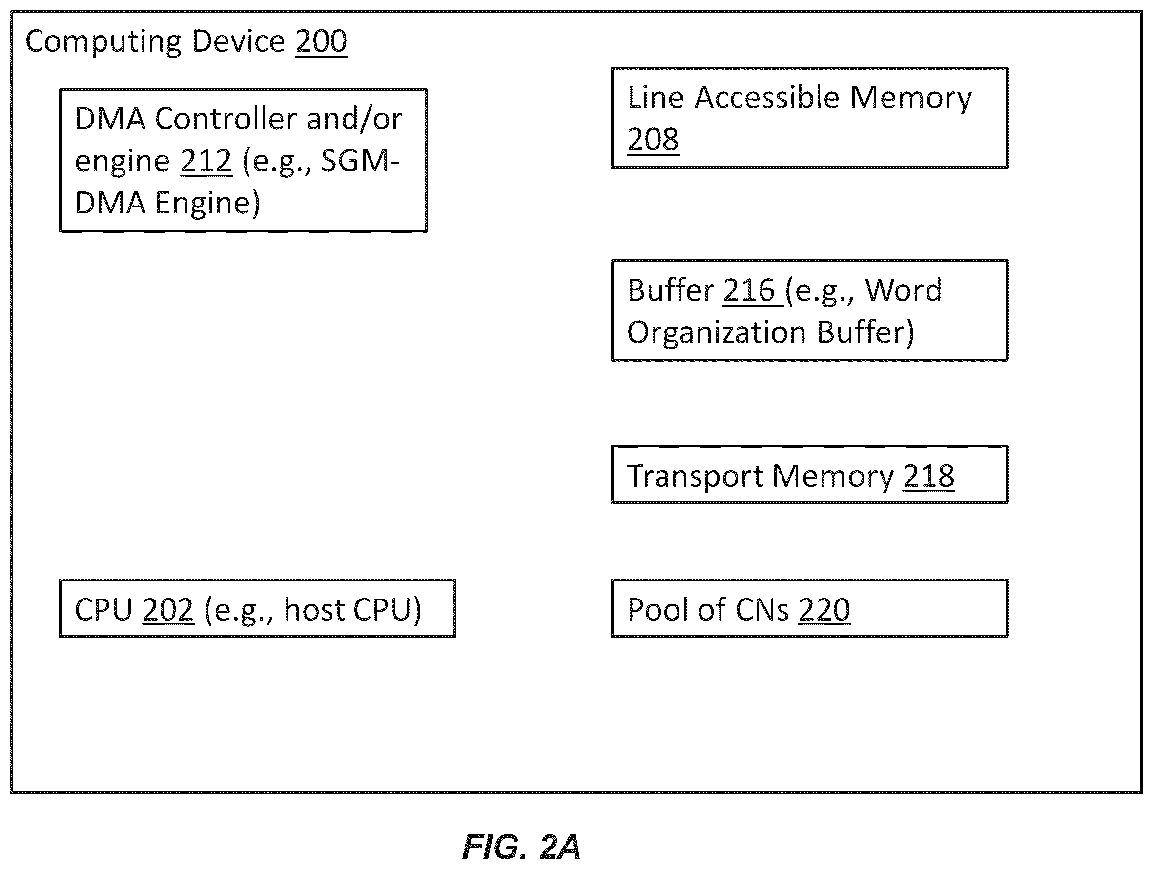 Patent US12430267 Figure 2 – System, device and/or method for servicing redirected memory access requests using direct memory access scatter and/or gather operations