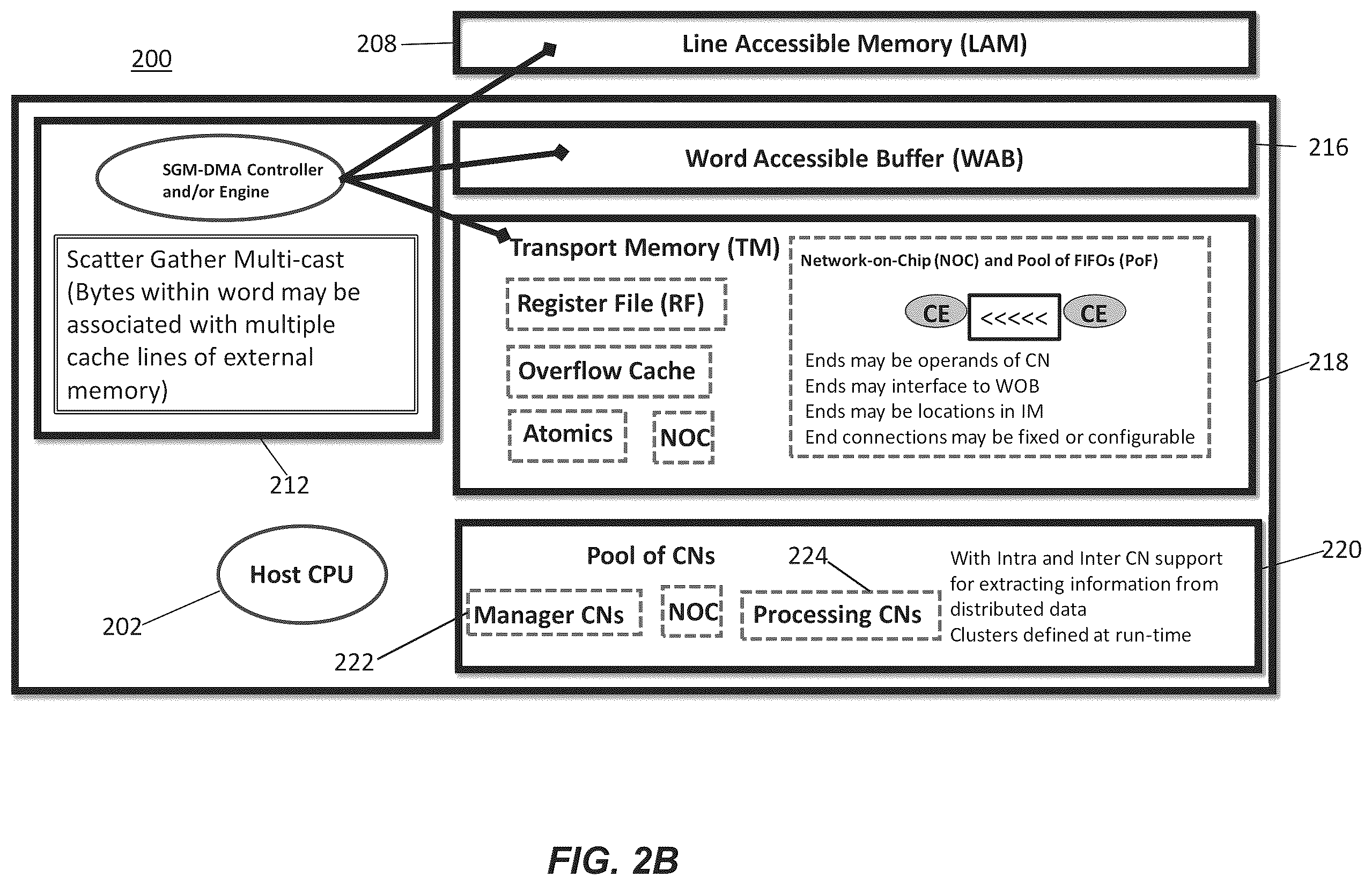 Patent US12430267 Figure 3 – System, device and/or method for servicing redirected memory access requests using direct memory access scatter and/or gather operations