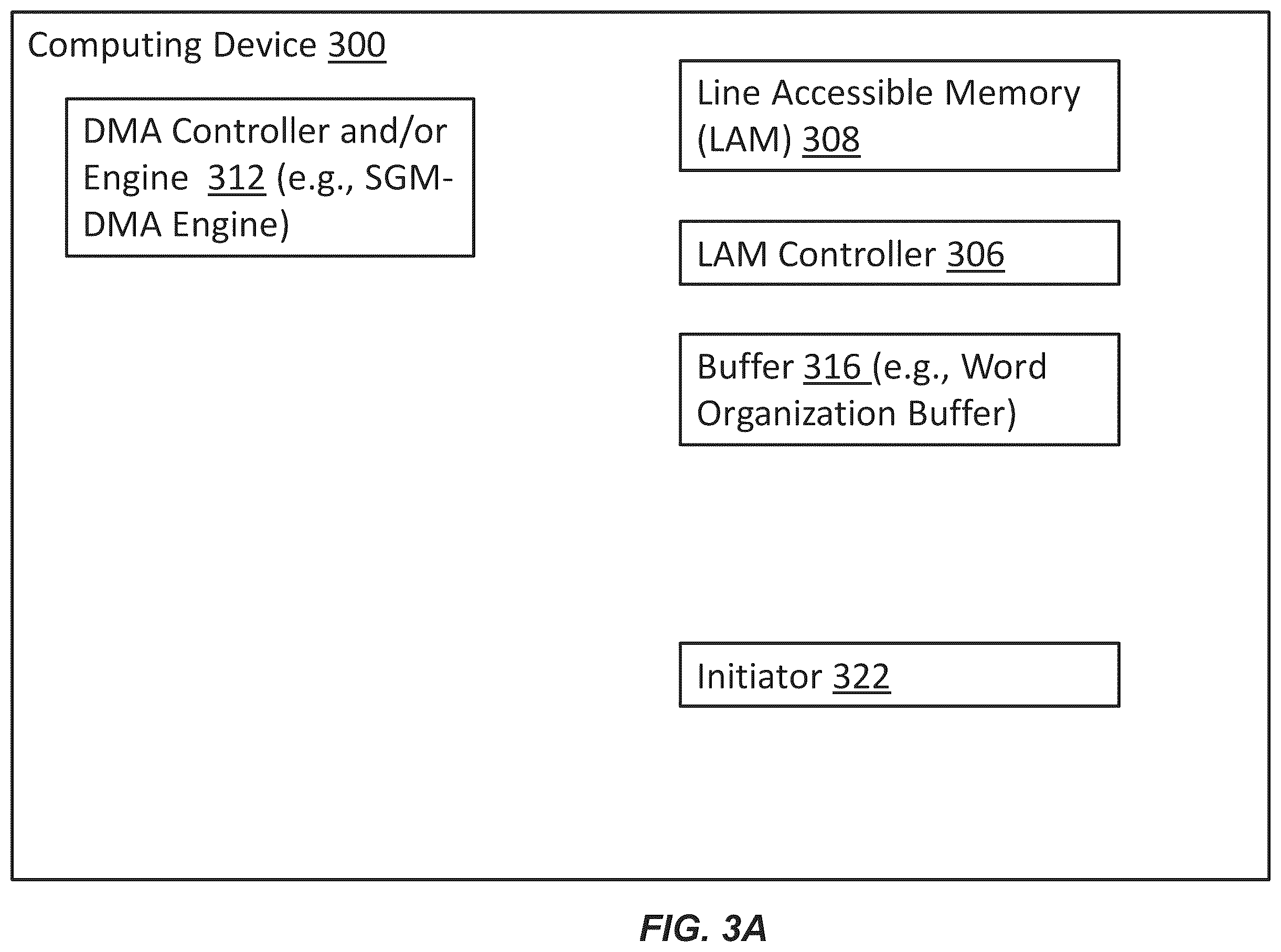Patent US12430267 Figure 4 – System, device and/or method for servicing redirected memory access requests using direct memory access scatter and/or gather operations