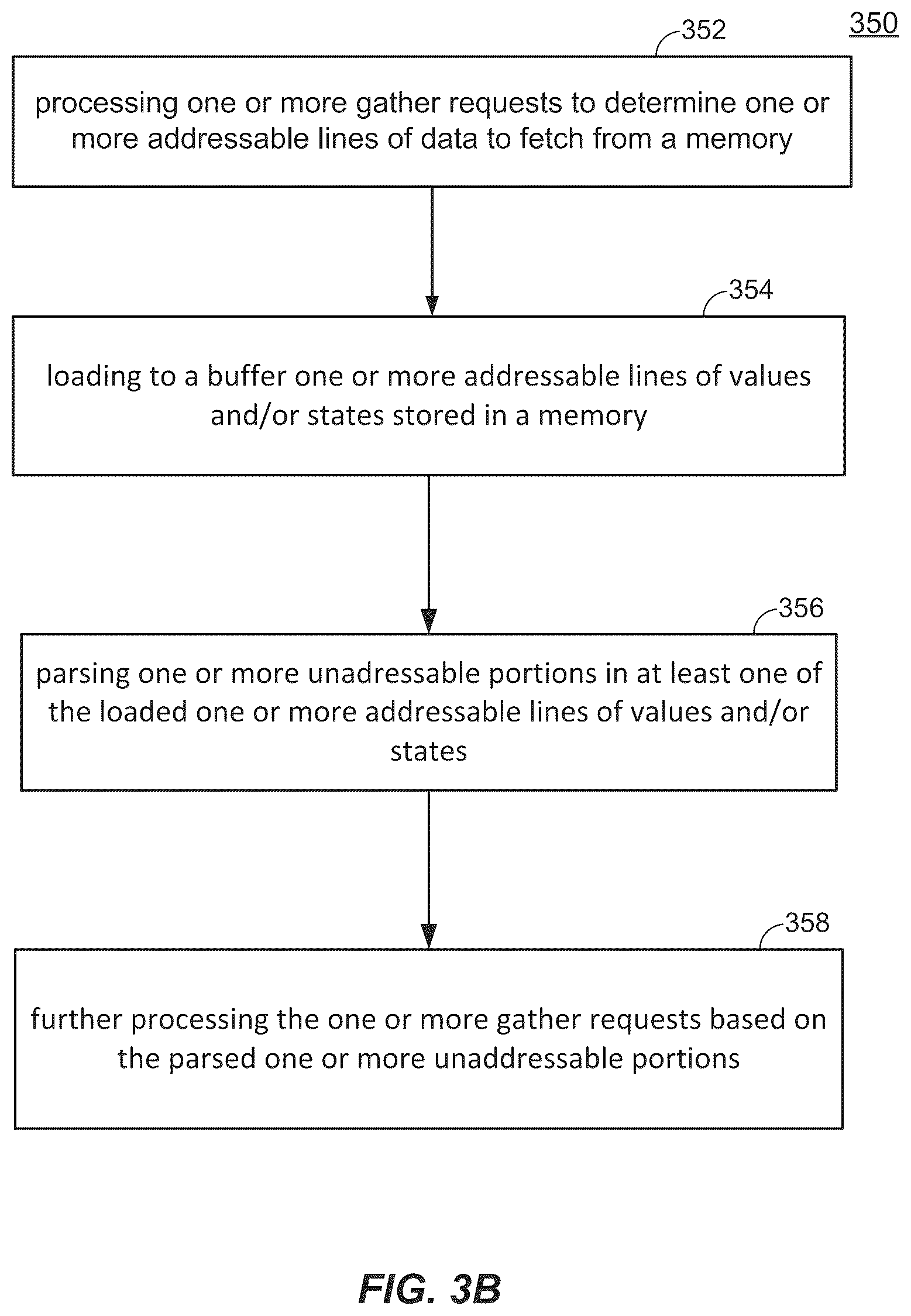 Patent US12430267 Figure 5 – System, device and/or method for servicing redirected memory access requests using direct memory access scatter and/or gather operations