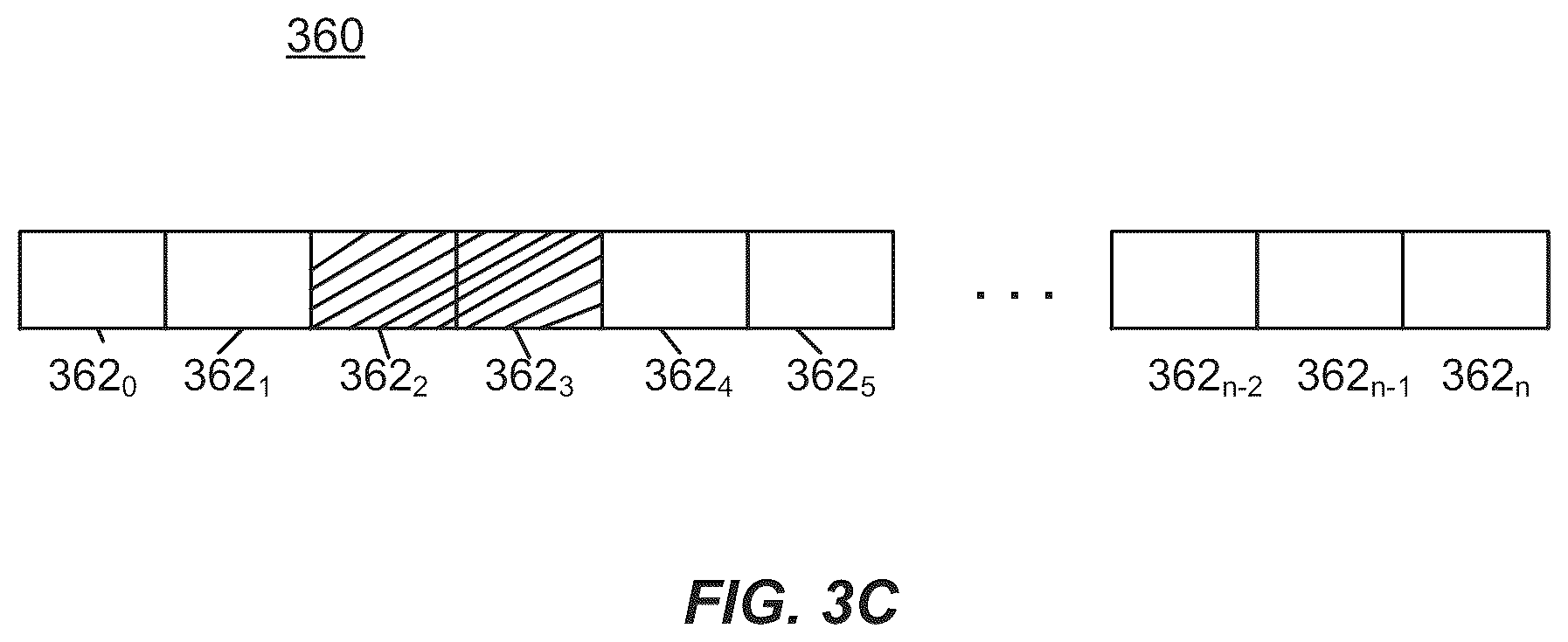 Patent US12430267 Figure 6 – System, device and/or method for servicing redirected memory access requests using direct memory access scatter and/or gather operations