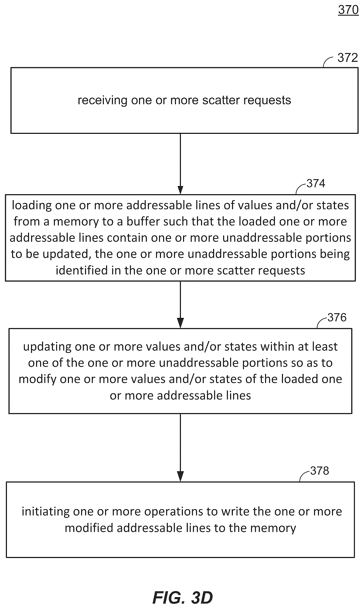 Patent US12430267 Figure 7 – System, device and/or method for servicing redirected memory access requests using direct memory access scatter and/or gather operations