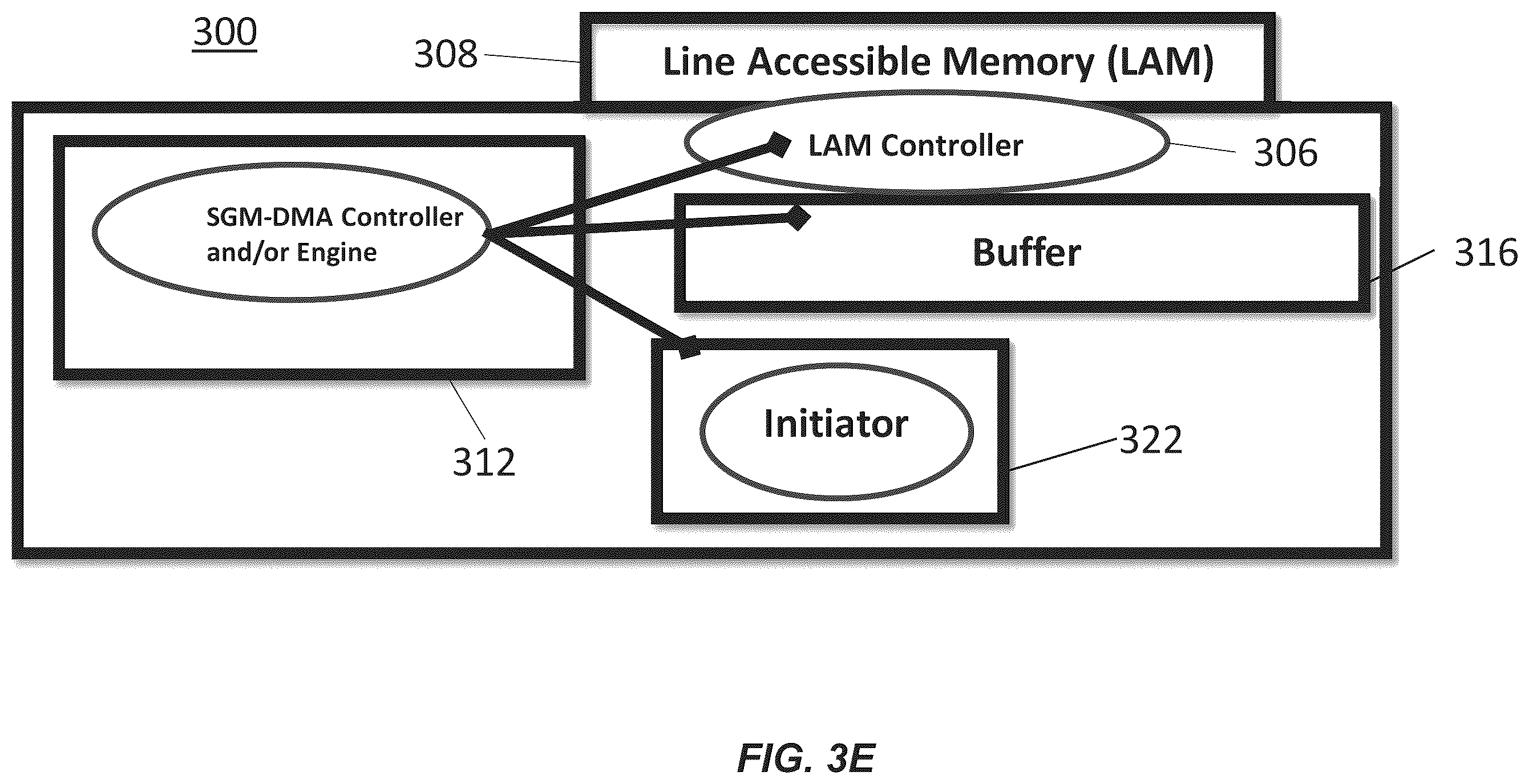Patent US12430267 Figure 8 – System, device and/or method for servicing redirected memory access requests using direct memory access scatter and/or gather operations