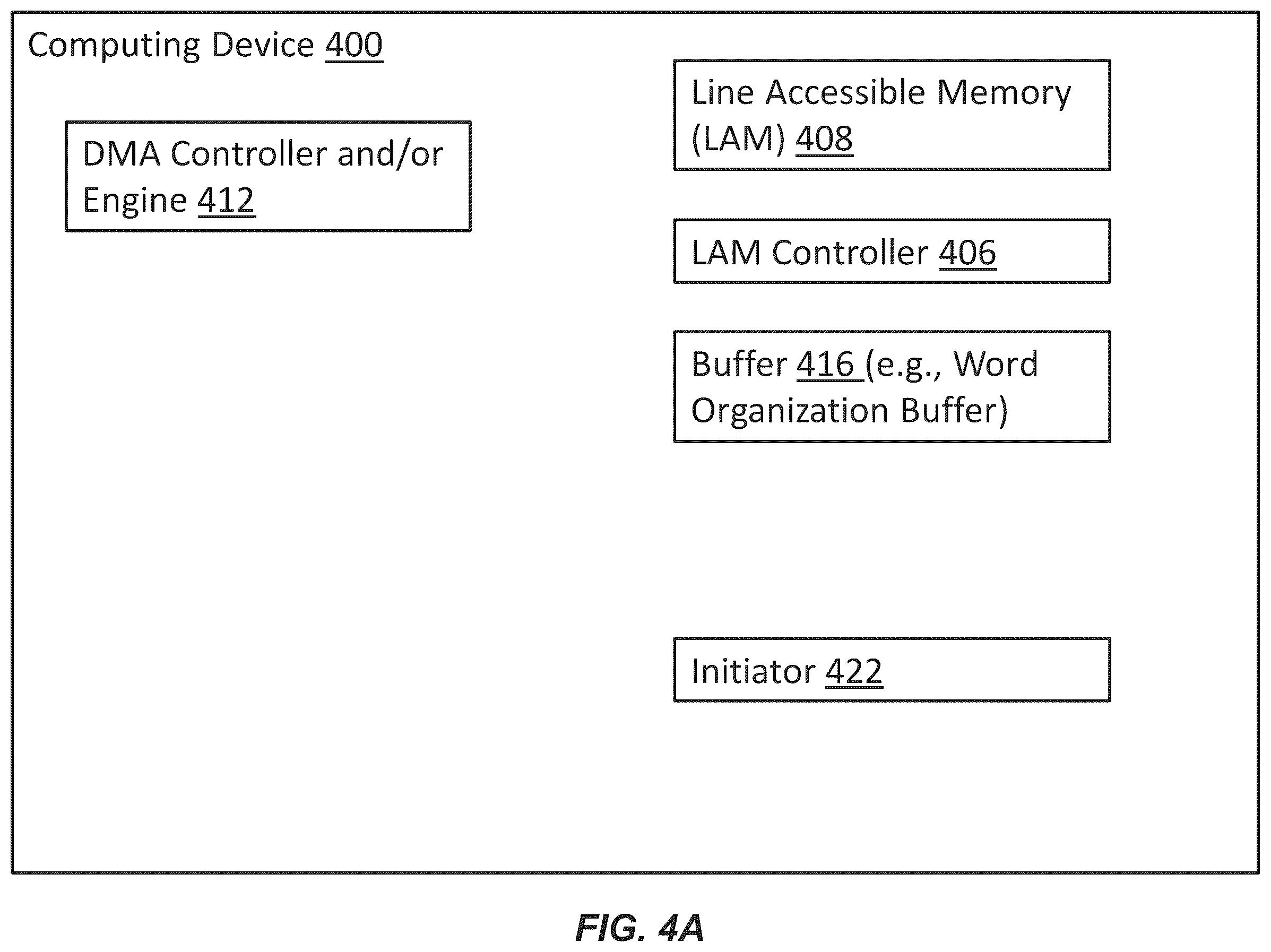 Patent US12430267 Figure 9 – System, device and/or method for servicing redirected memory access requests using direct memory access scatter and/or gather operations