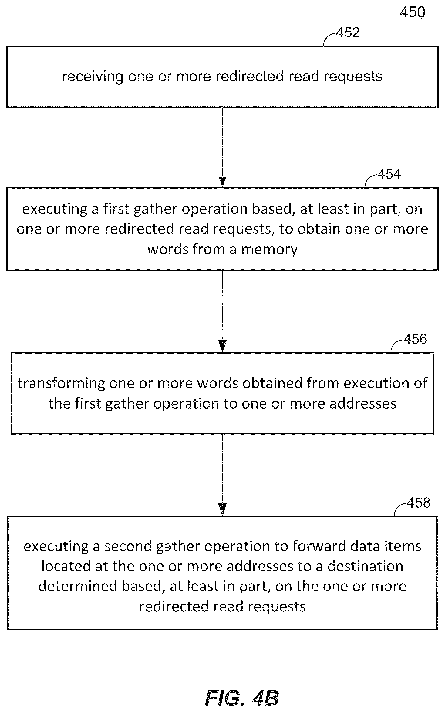 Patent US12430267 Figure 10 – System, device and/or method for servicing redirected memory access requests using direct memory access scatter and/or gather operations