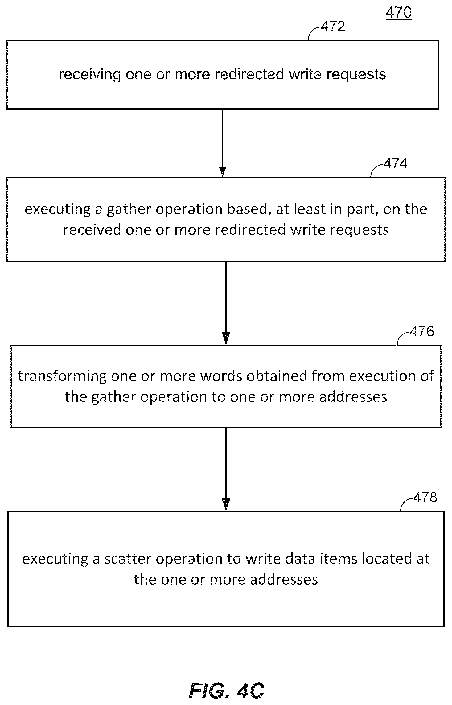 Patent US12430267 Figure 11 – System, device and/or method for servicing redirected memory access requests using direct memory access scatter and/or gather operations