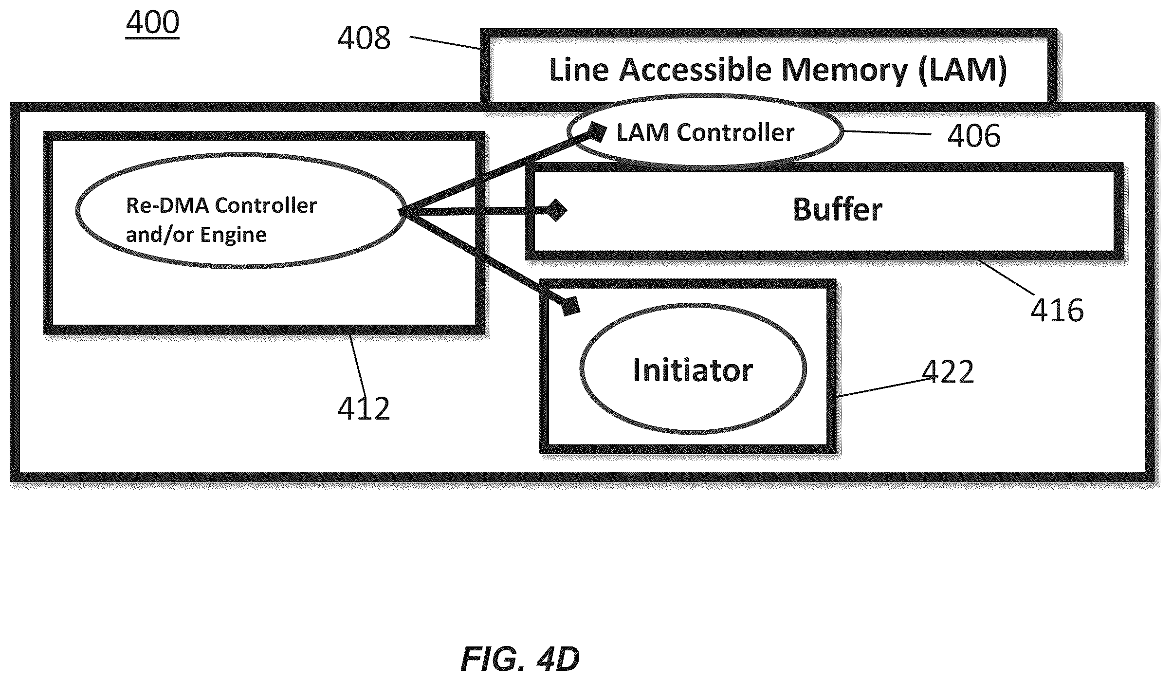 Patent US12430267 Figure 12 – System, device and/or method for servicing redirected memory access requests using direct memory access scatter and/or gather operations