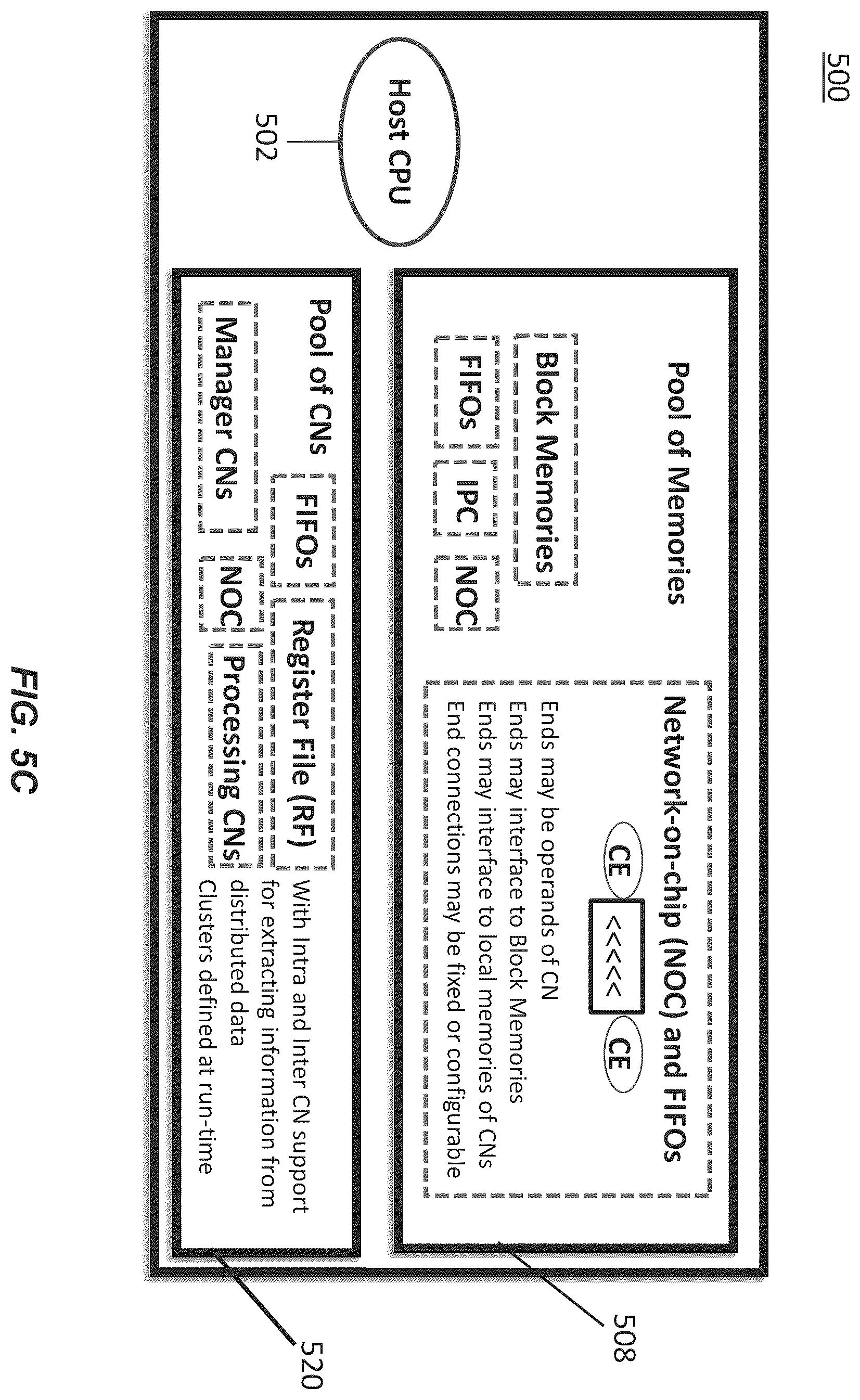 Patent US12430267 Figure 15 – System, device and/or method for servicing redirected memory access requests using direct memory access scatter and/or gather operations