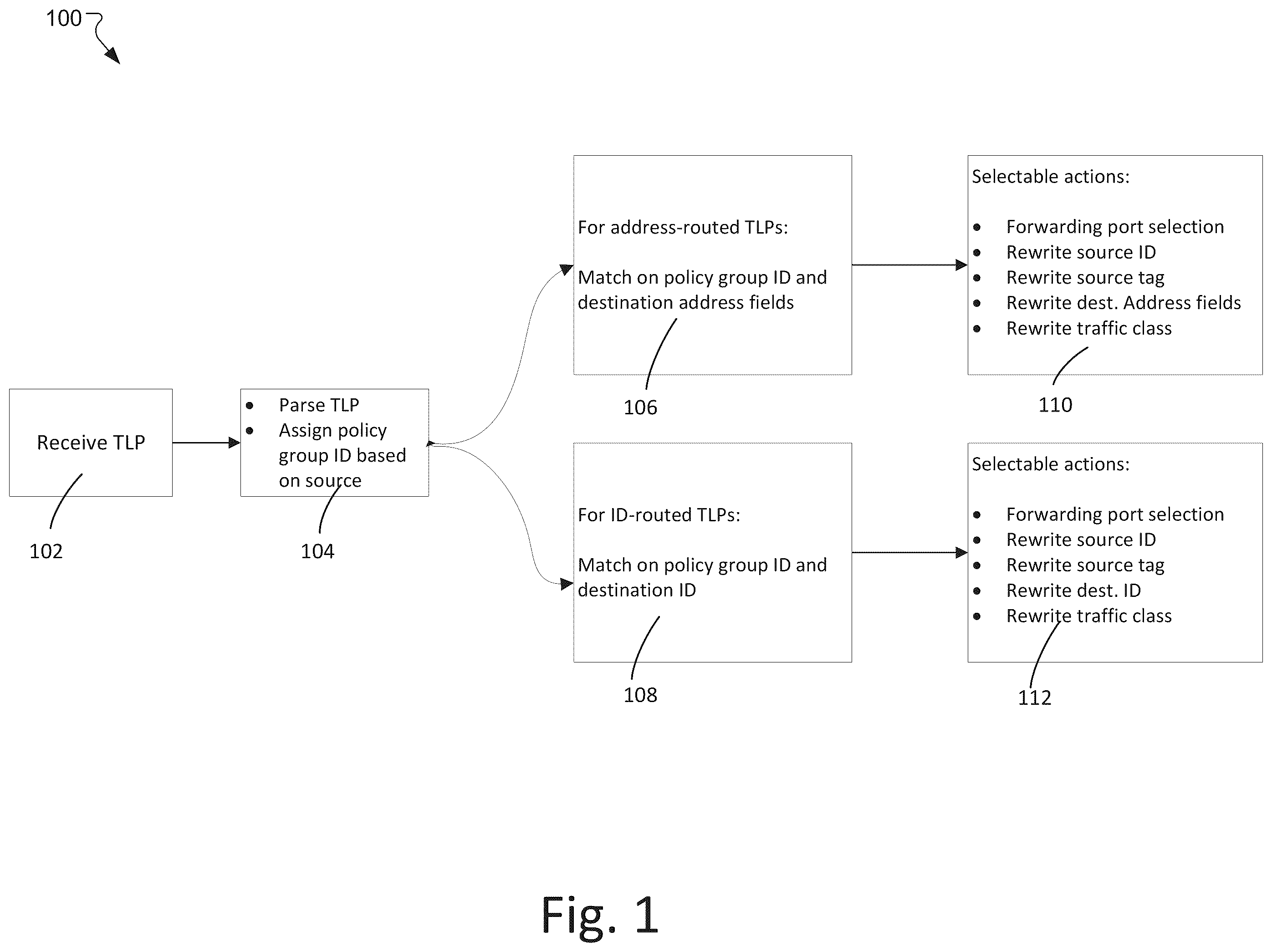 Patent US12430279 Figure 1 – System and method for ghost bridging