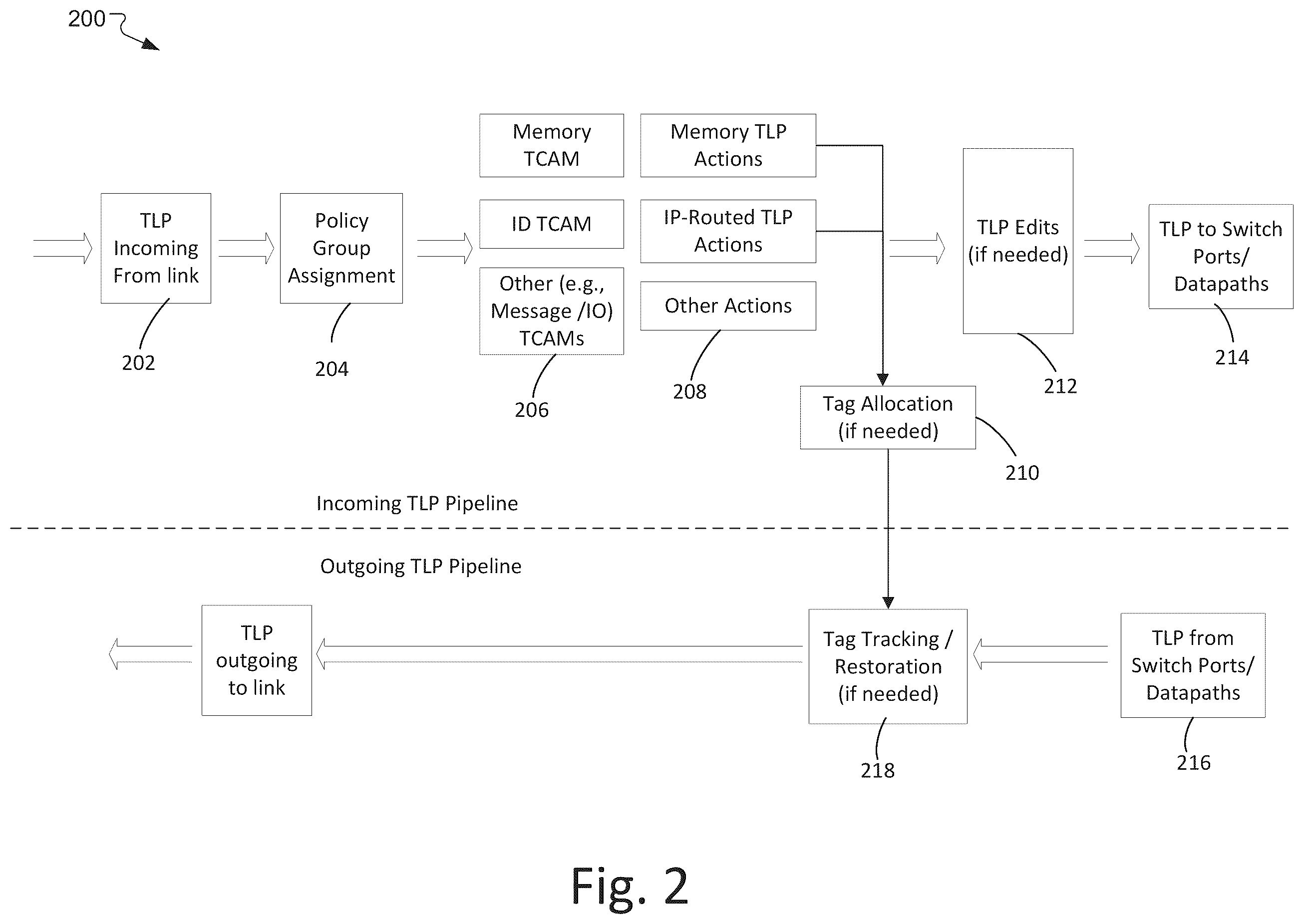 Patent US12430279 Figure 2 – System and method for ghost bridging