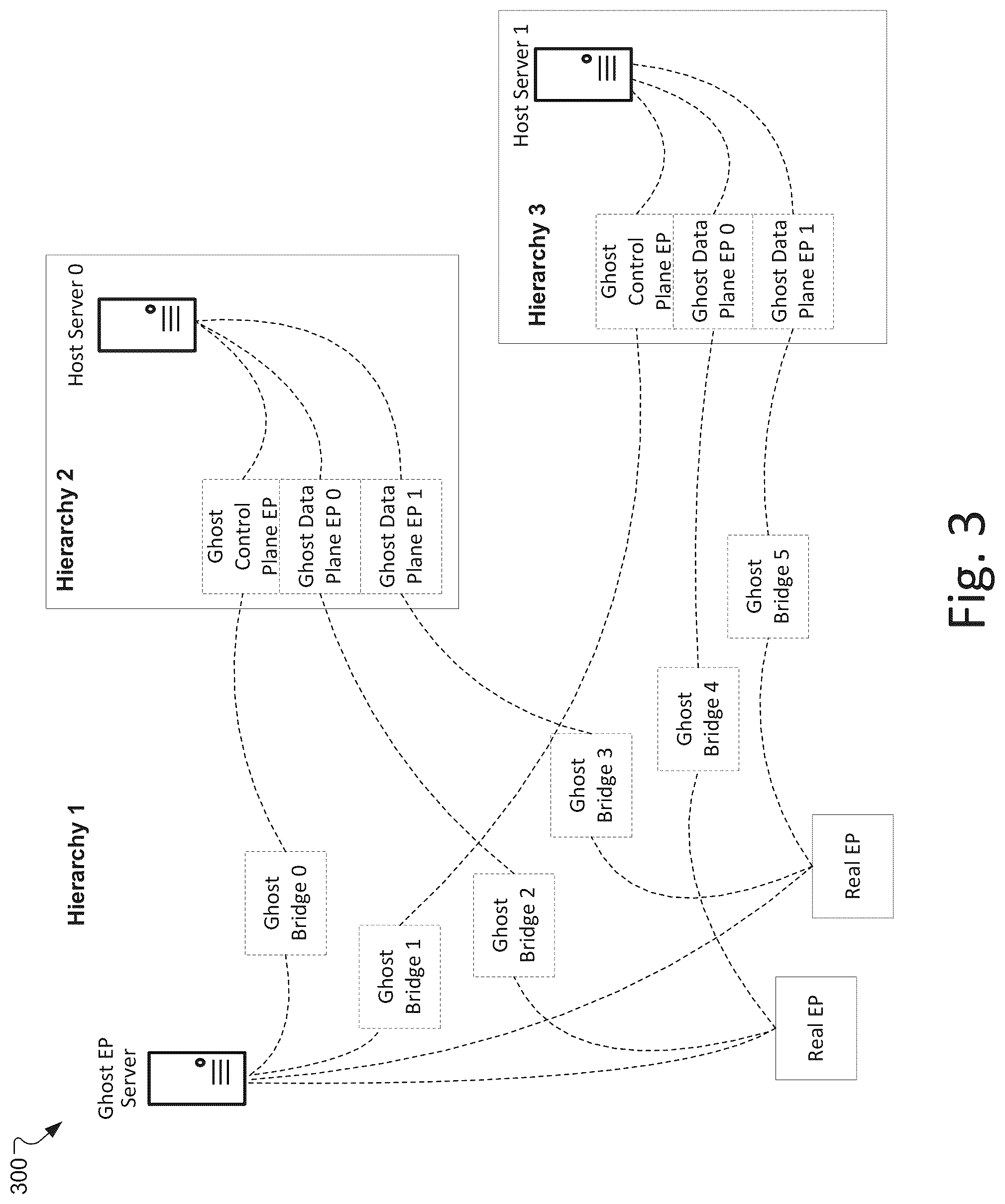 Patent US12430279 Figure 3 – System and method for ghost bridging