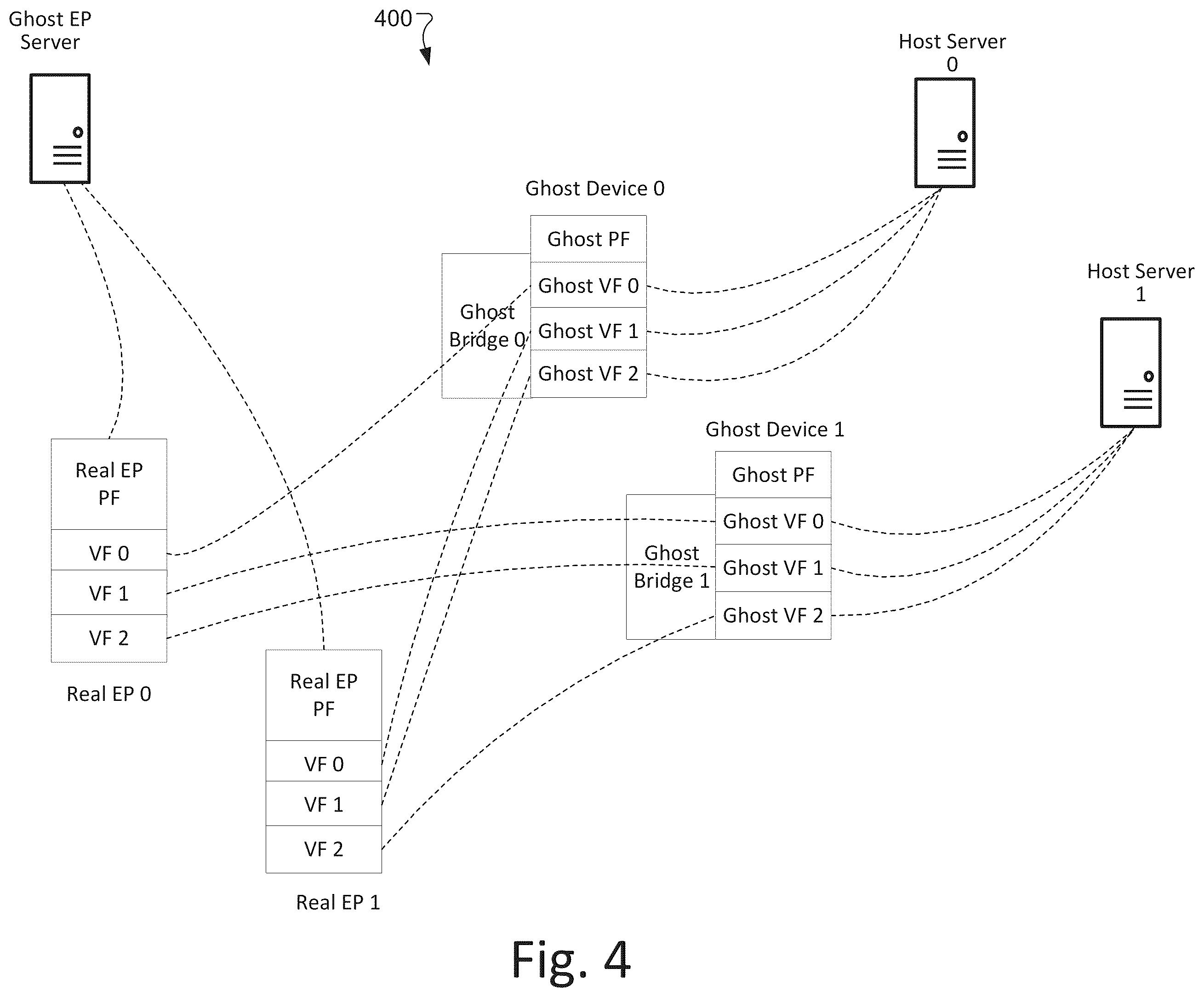 Patent US12430279 Figure 4 – System and method for ghost bridging