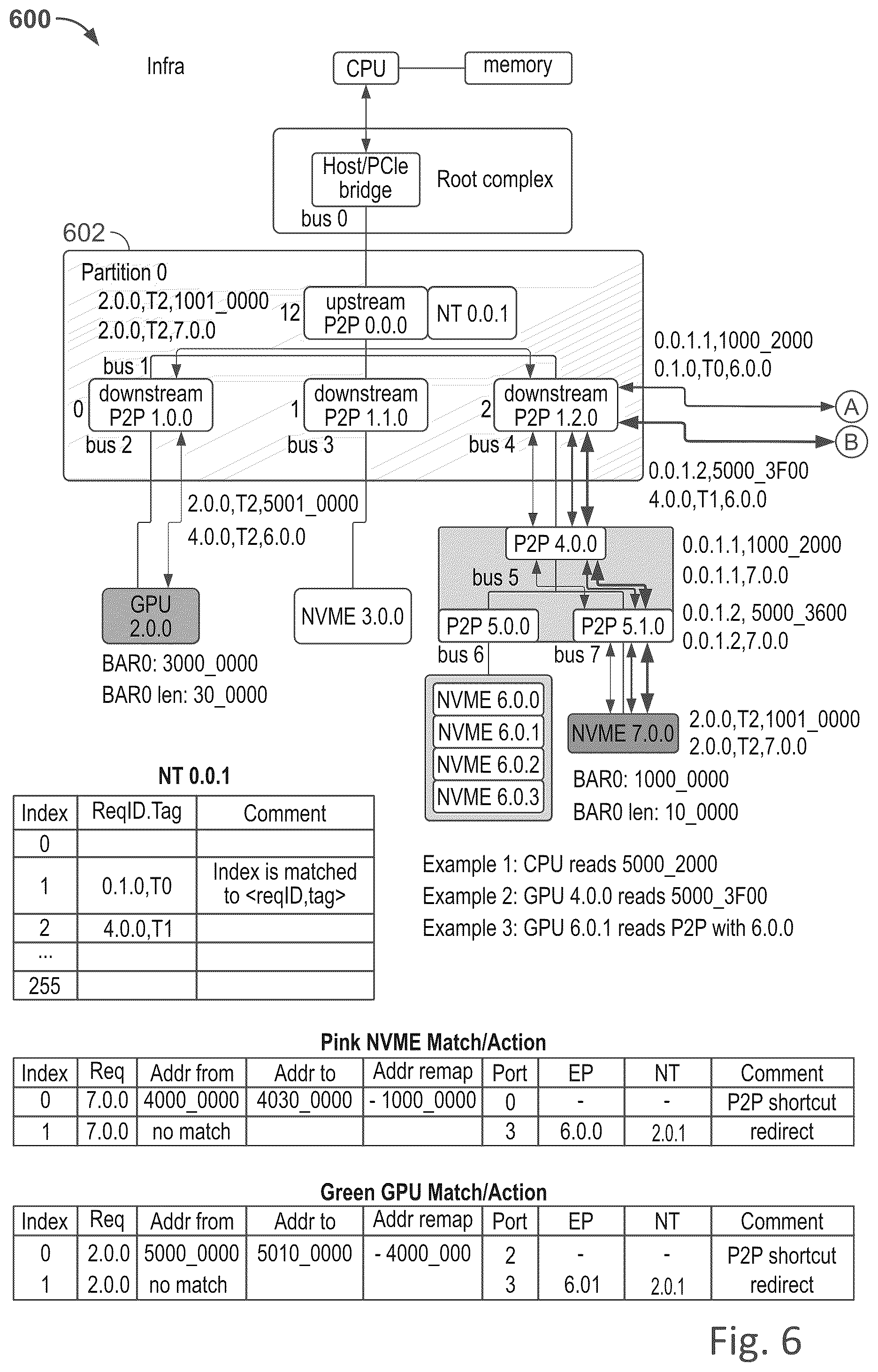 Patent US12430279 Figure 6 – System and method for ghost bridging