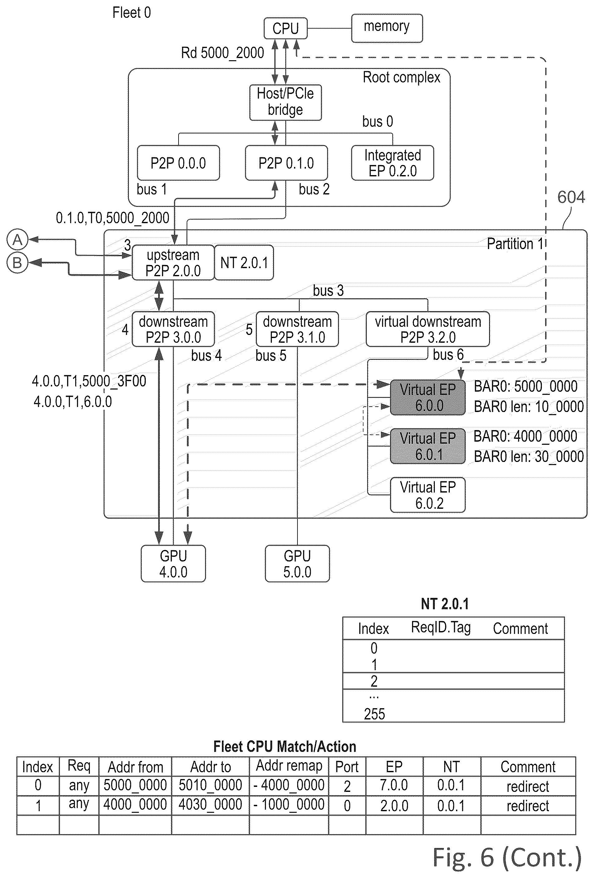 Patent US12430279 Figure 7 – System and method for ghost bridging