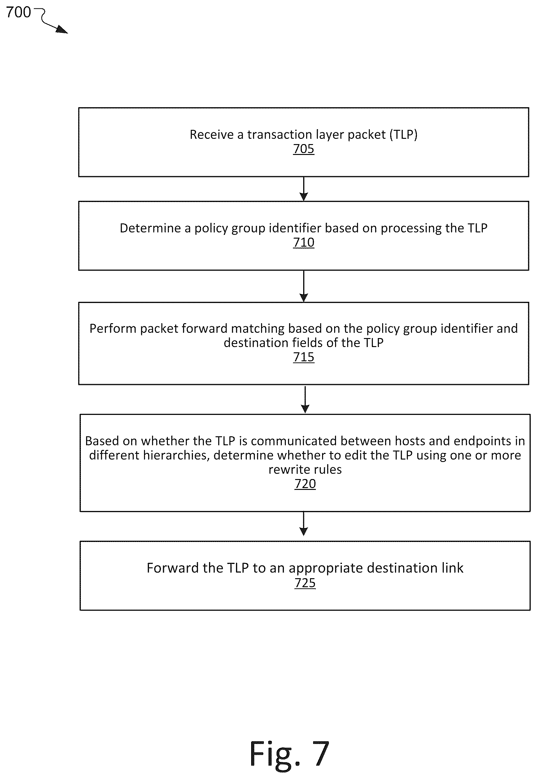 Patent US12430279 Figure 8 – System and method for ghost bridging