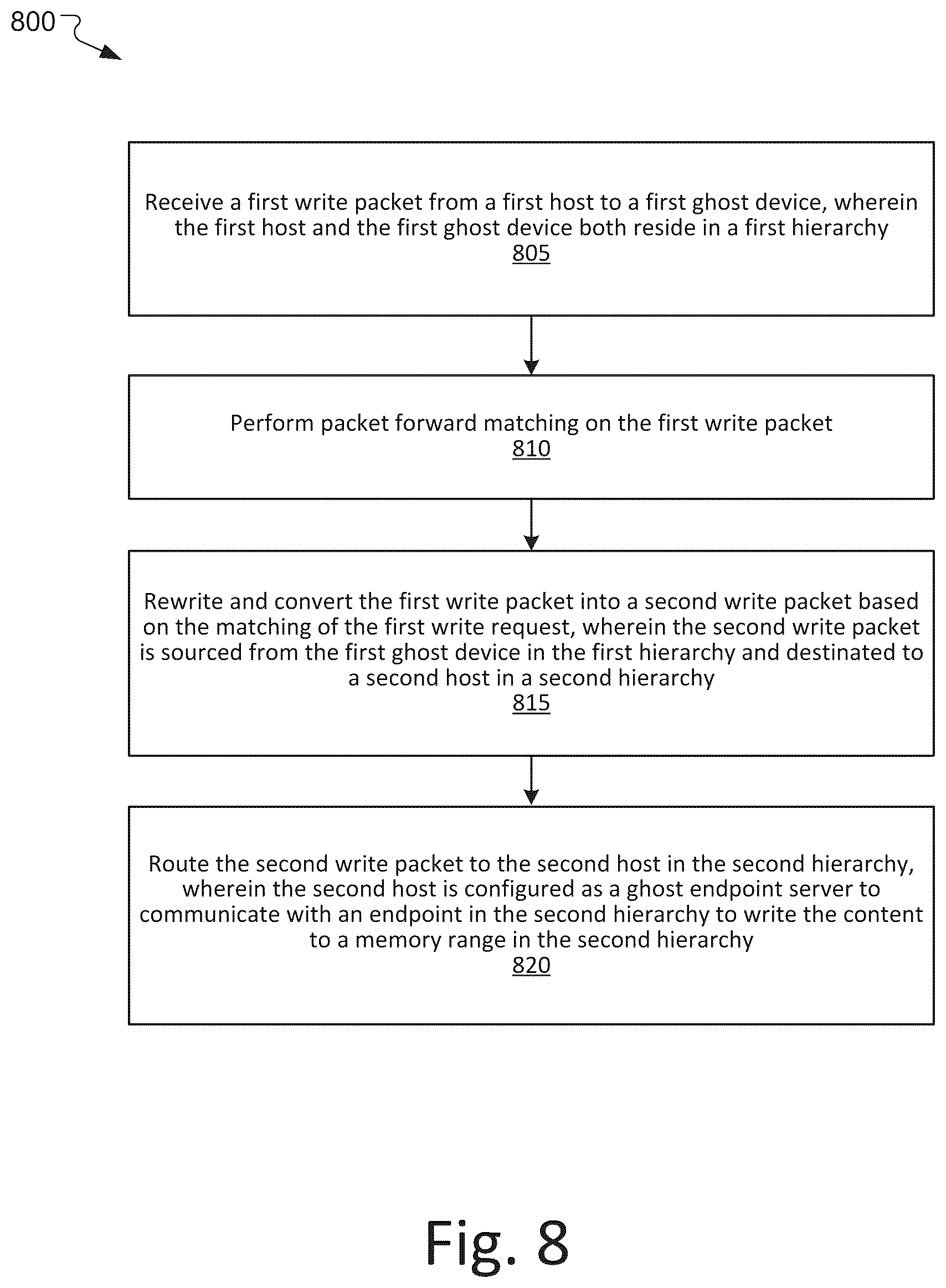 Patent US12430279 Figure 9 – System and method for ghost bridging