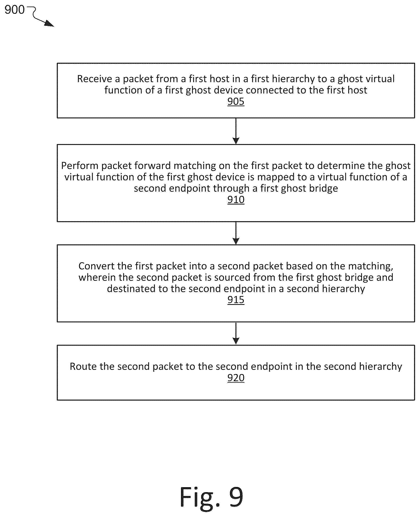 Patent US12430279 Figure 10 – System and method for ghost bridging