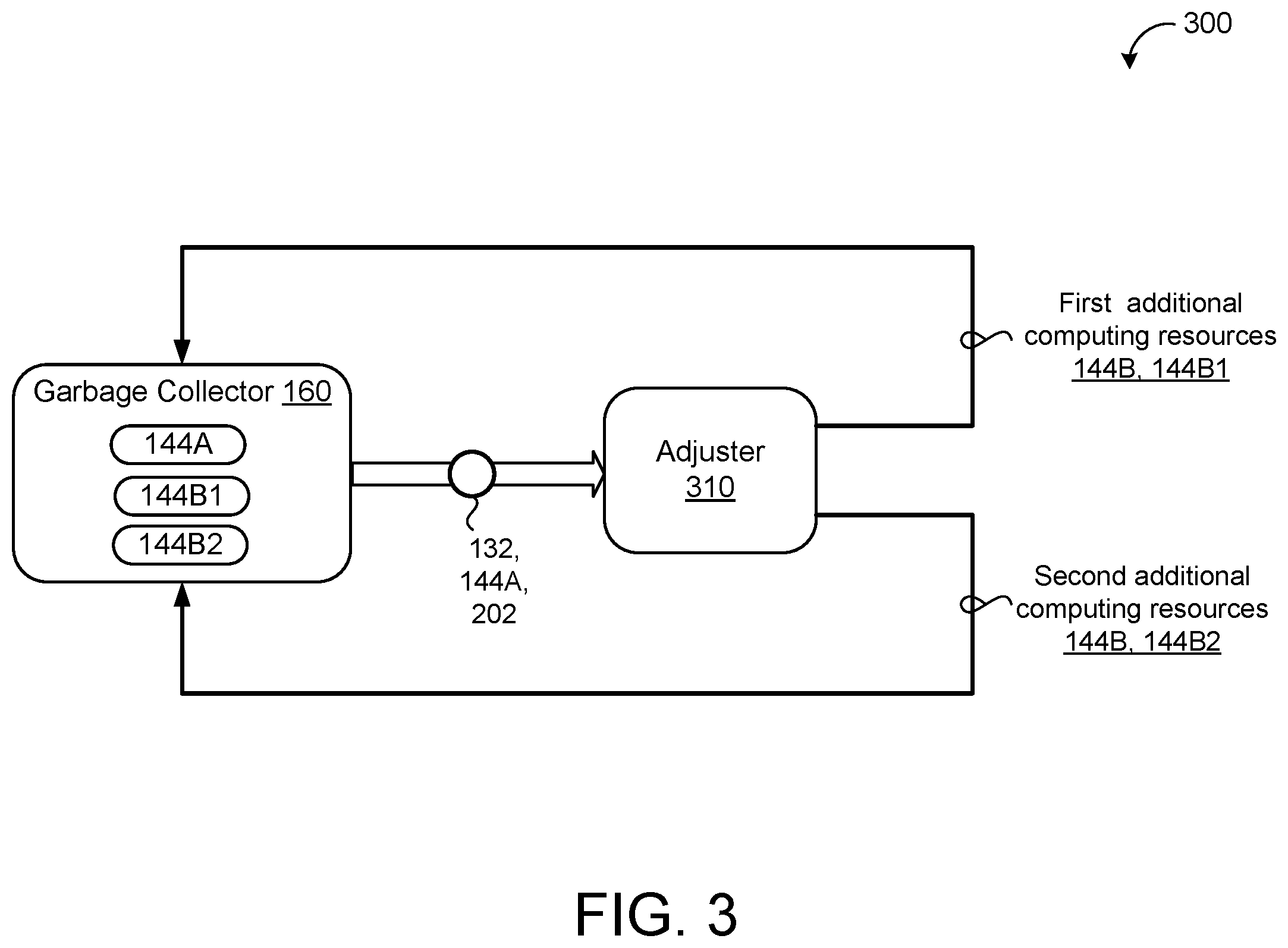 Patent US12430320 Figure 3 – Adaptive auto garbage collector in MVCC database system