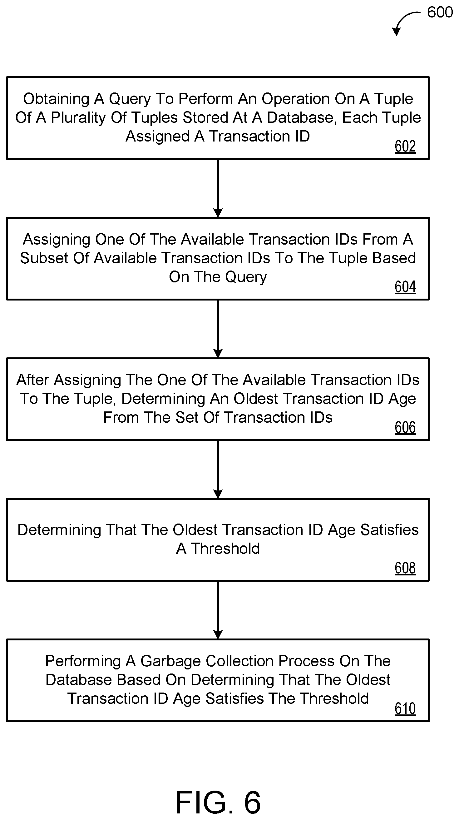 Patent US12430320 Figure 6 – Adaptive auto garbage collector in MVCC database system