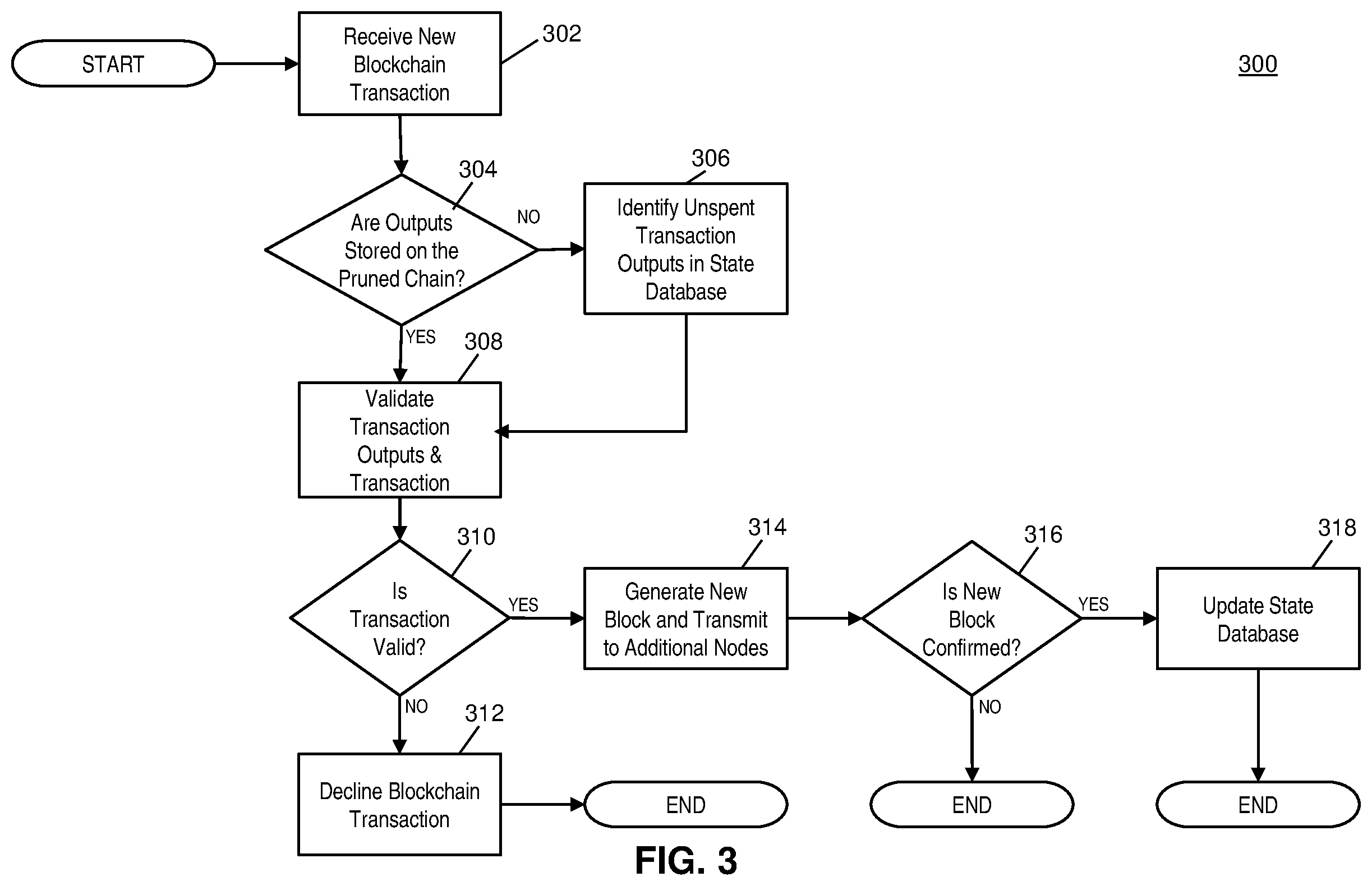 Patent US12430322 Figure 3 – Method and system for pruning blocks from a blockchain