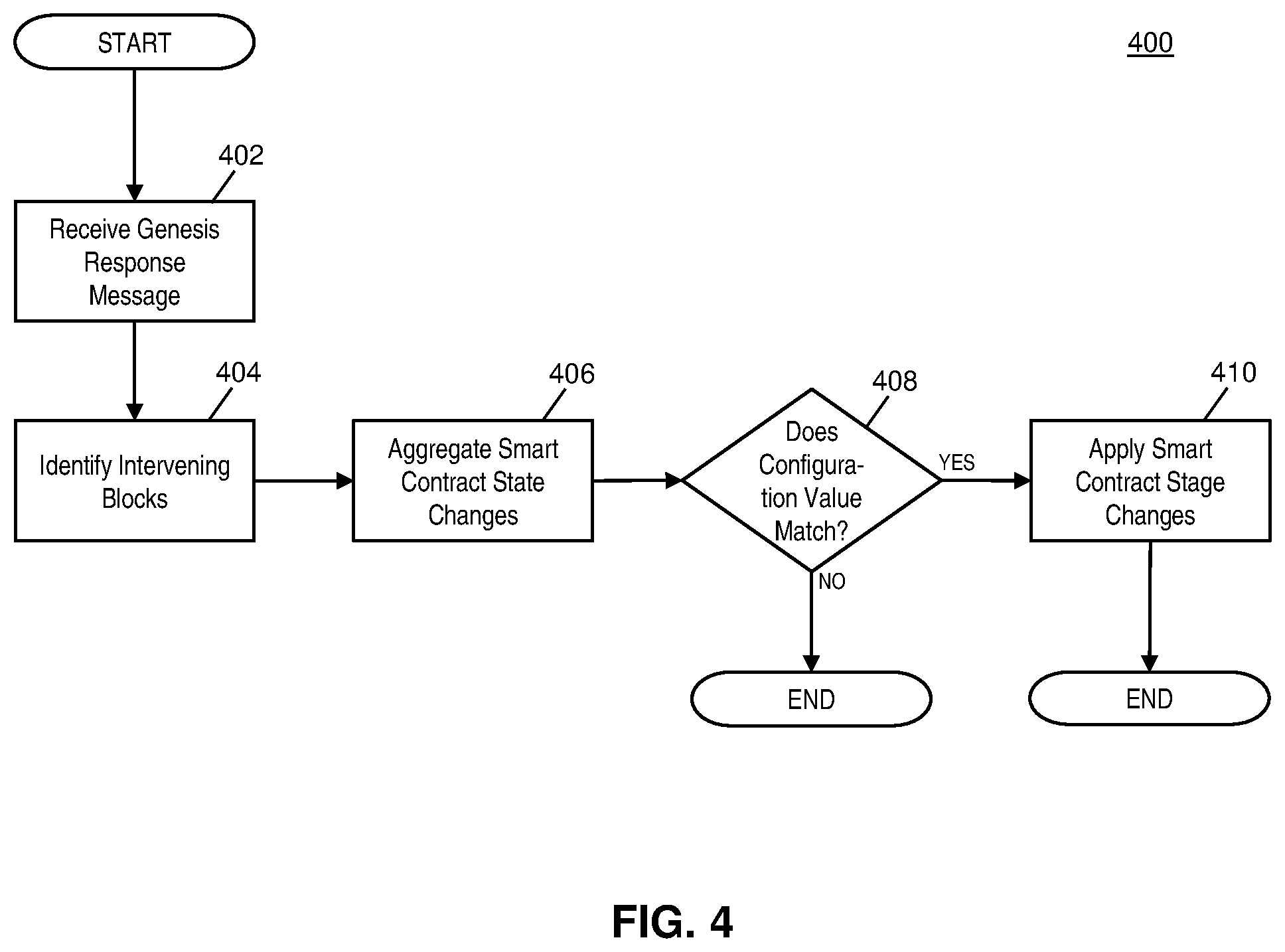 Patent US12430322 Figure 4 – Method and system for pruning blocks from a blockchain