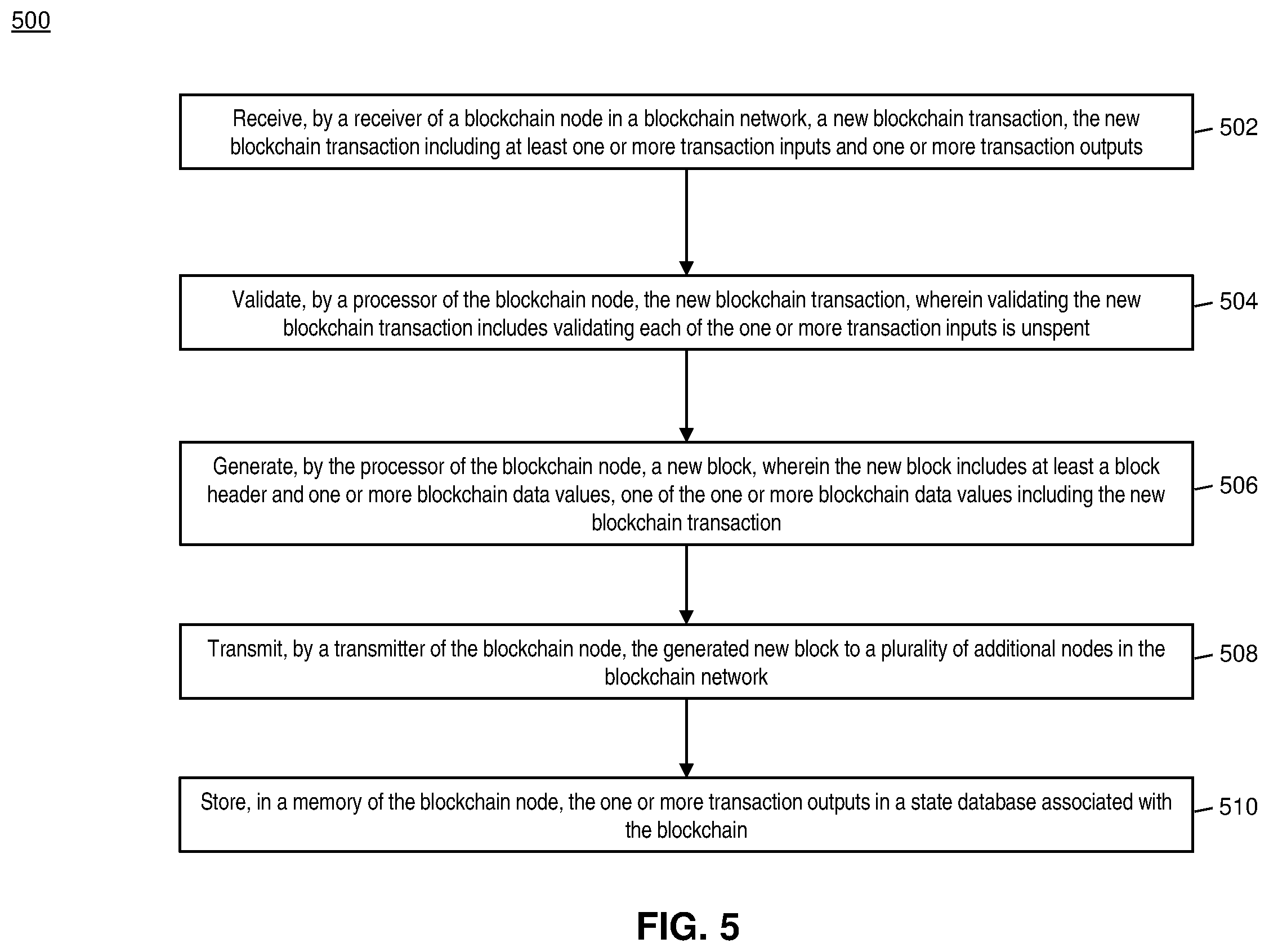 Patent US12430322 Figure 5 – Method and system for pruning blocks from a blockchain